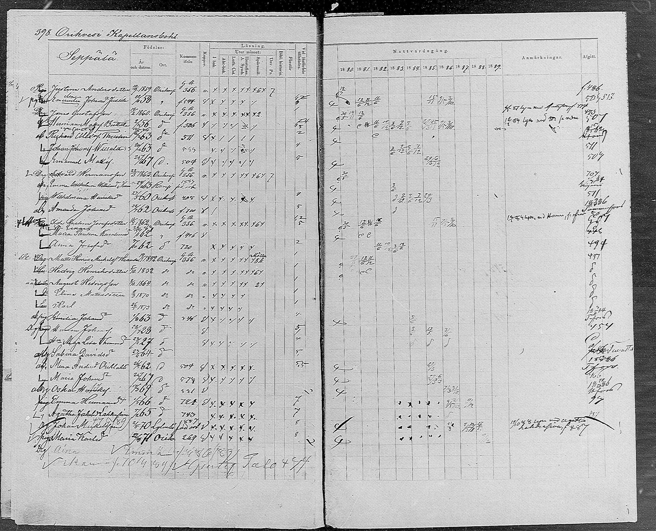 [ ../kirjat/Kirkonkirjat/orivesi/rippikirja_1880-1889_mko46-71/kuvat/379.jpg ]