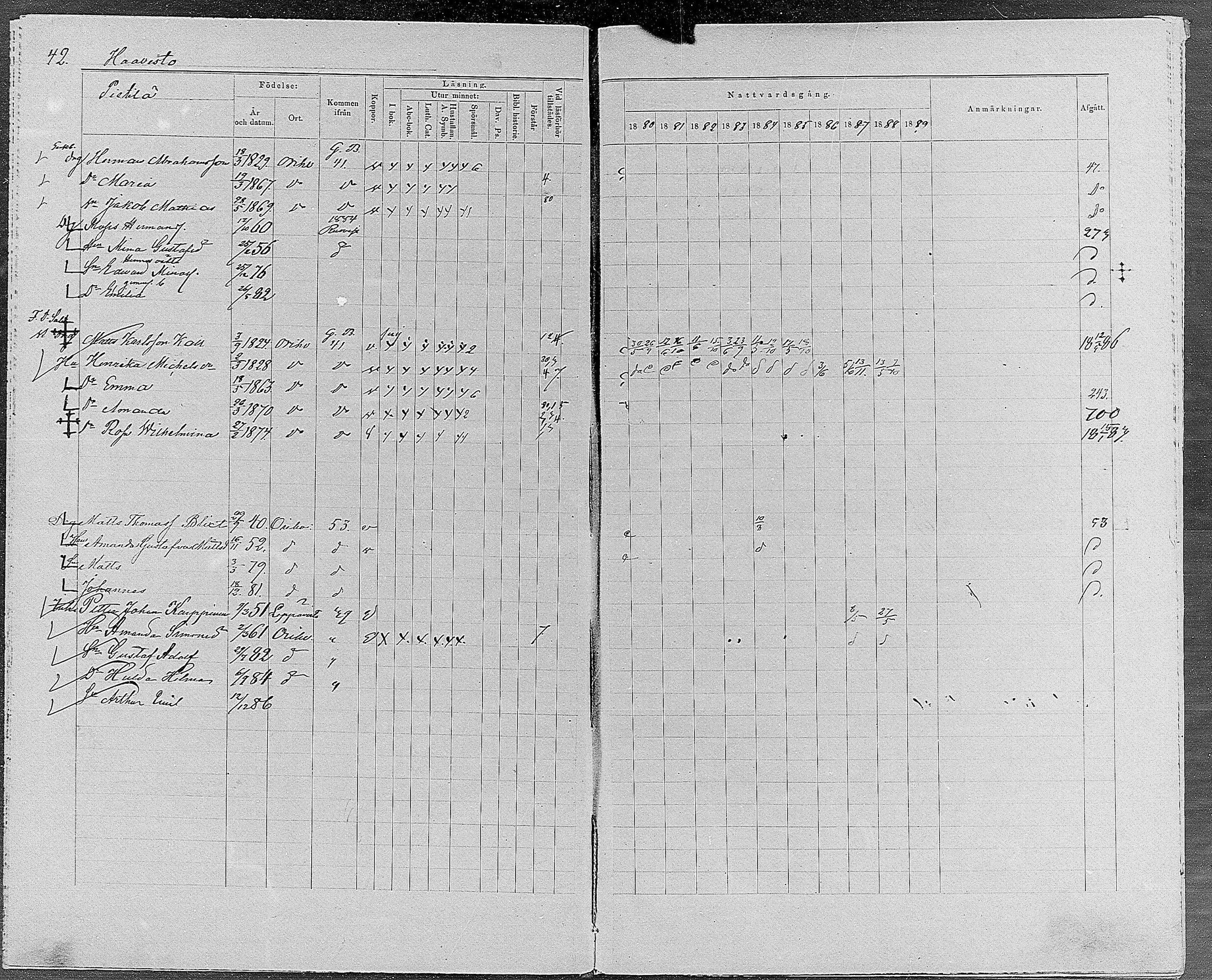 [ ../kirjat/Kirkonkirjat/orivesi/rippikirja_1880-1889_mko46-71/kuvat/38.jpg ]