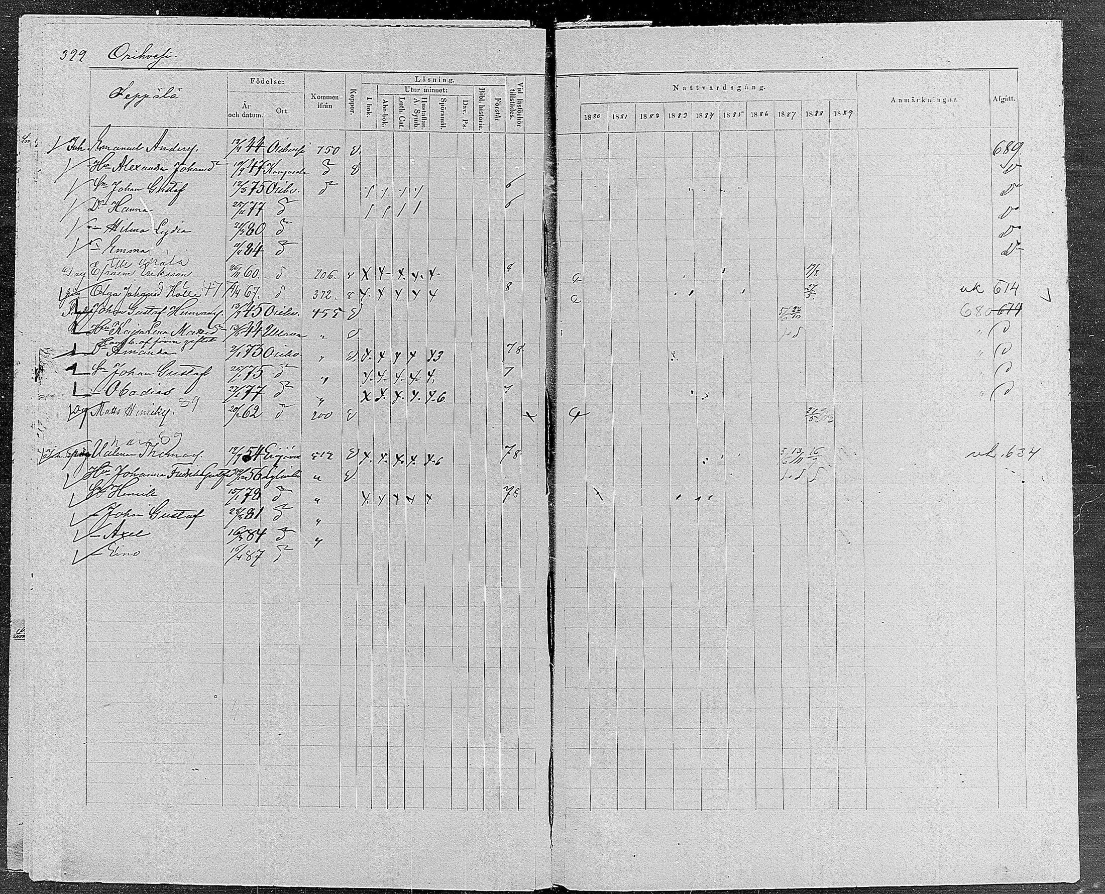 [ ../kirjat/Kirkonkirjat/orivesi/rippikirja_1880-1889_mko46-71/kuvat/380.jpg ]