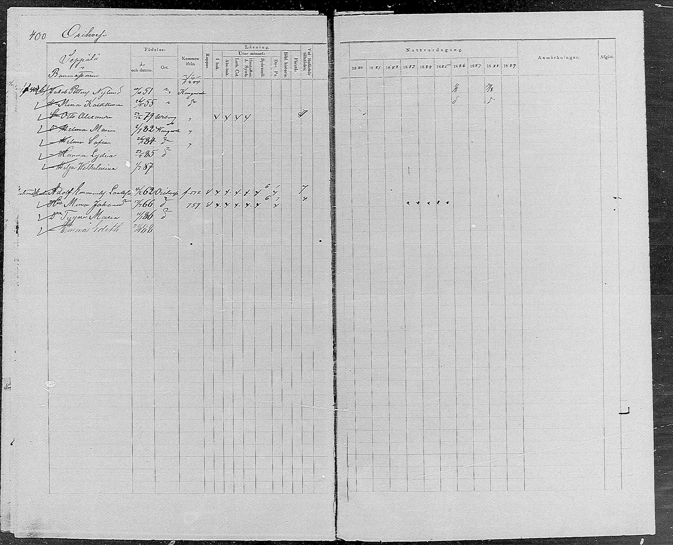 [ ../kirjat/Kirkonkirjat/orivesi/rippikirja_1880-1889_mko46-71/kuvat/381.jpg ]