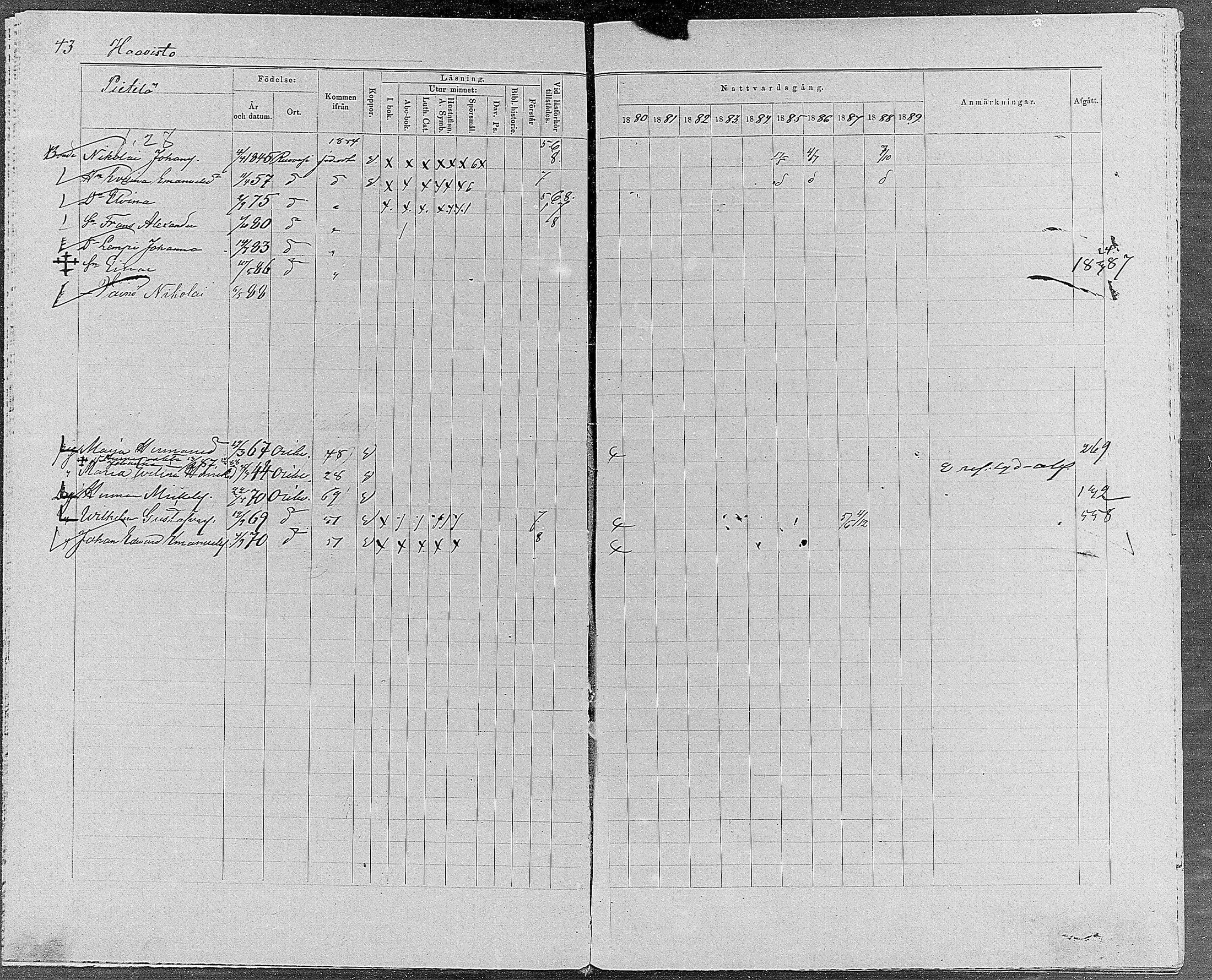 [ ../kirjat/Kirkonkirjat/orivesi/rippikirja_1880-1889_mko46-71/kuvat/39.jpg ]