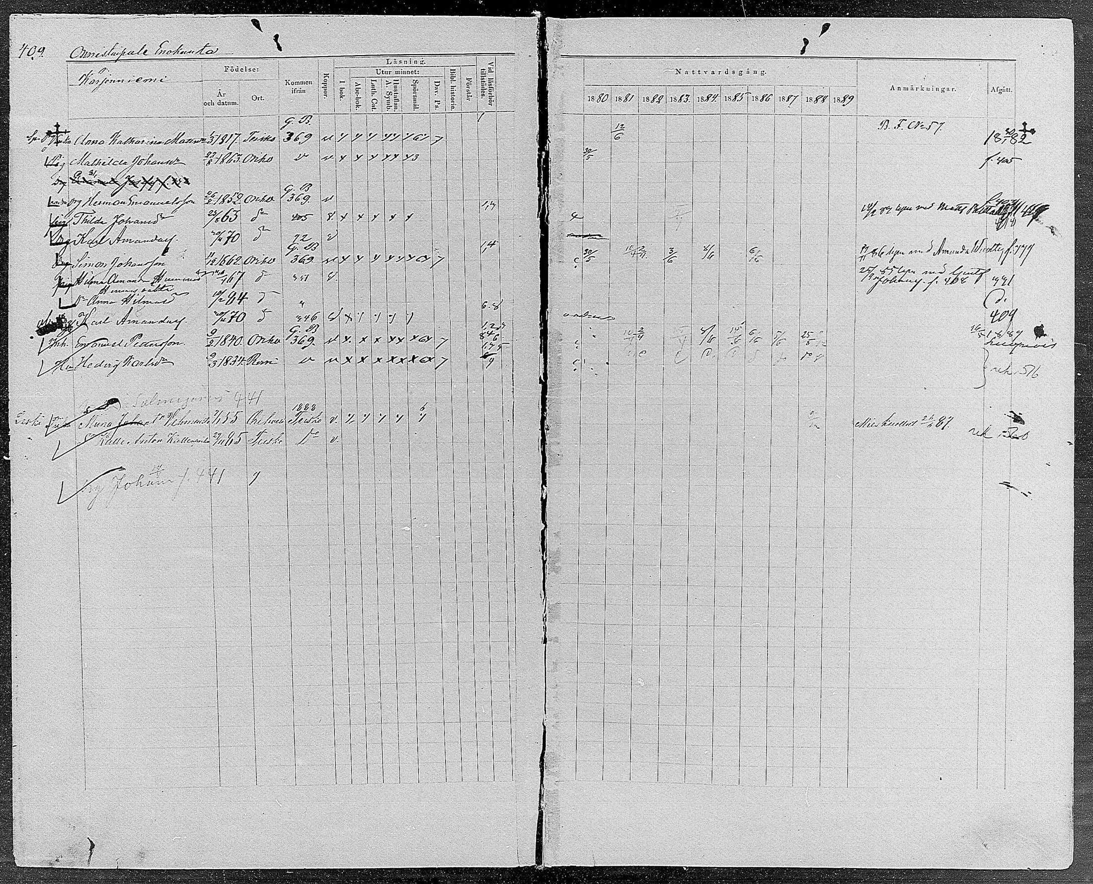 [ ../kirjat/Kirkonkirjat/orivesi/rippikirja_1880-1889_mko46-71/kuvat/391.jpg ]