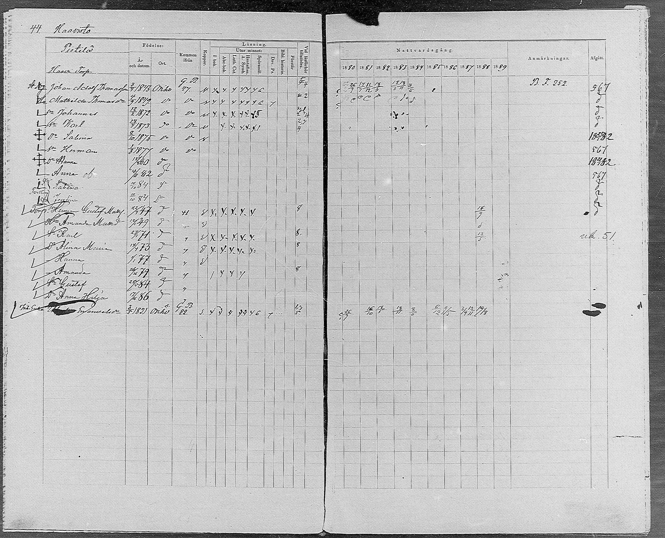 [ ../kirjat/Kirkonkirjat/orivesi/rippikirja_1880-1889_mko46-71/kuvat/40.jpg ]