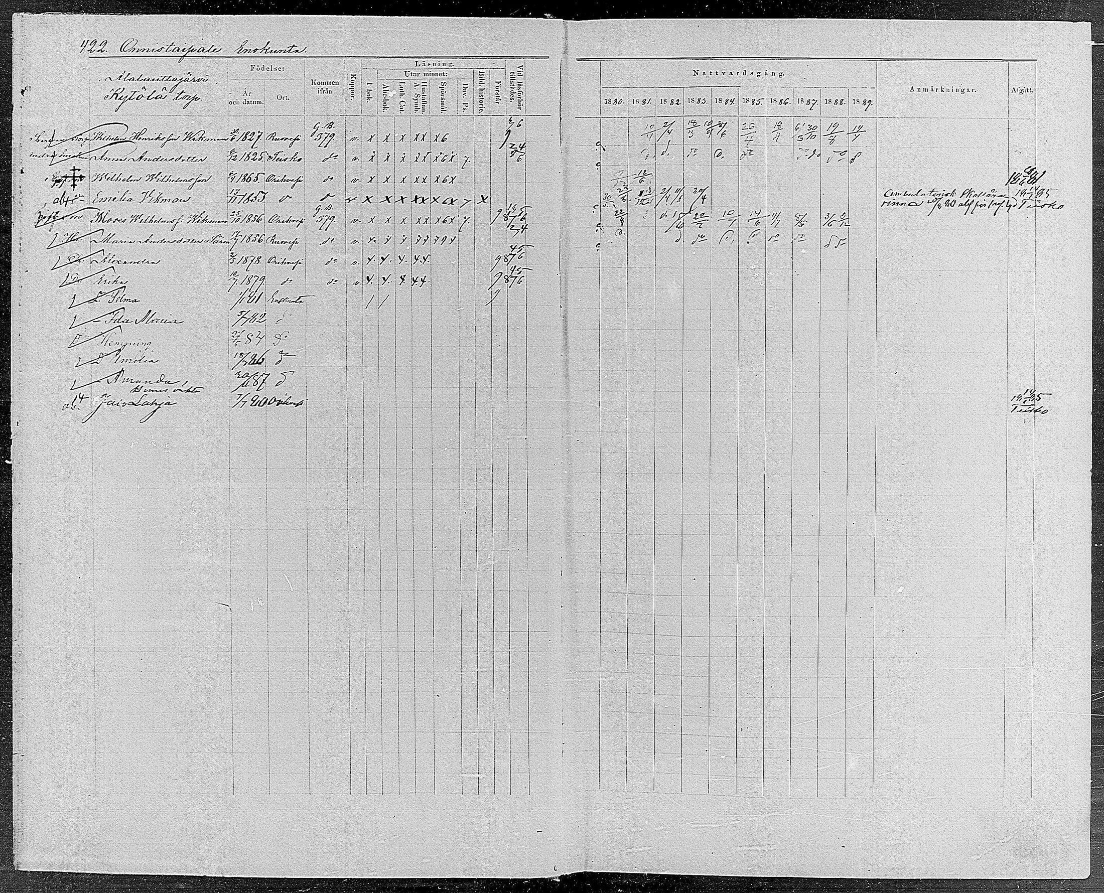 [ ../kirjat/Kirkonkirjat/orivesi/rippikirja_1880-1889_mko46-71/kuvat/402.jpg ]