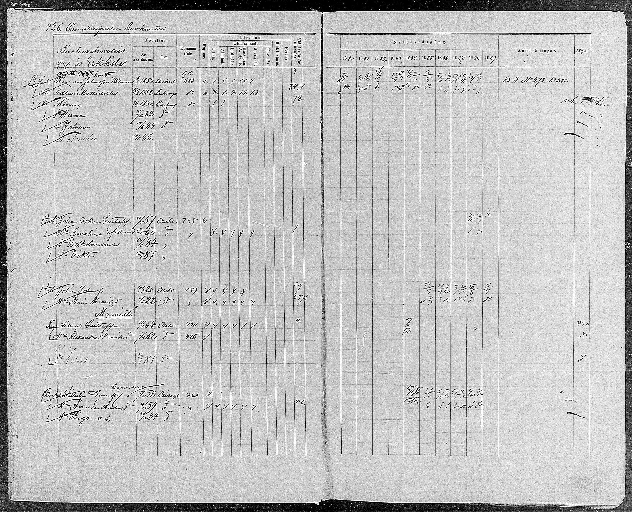 [ ../kirjat/Kirkonkirjat/orivesi/rippikirja_1880-1889_mko46-71/kuvat/405.jpg ]