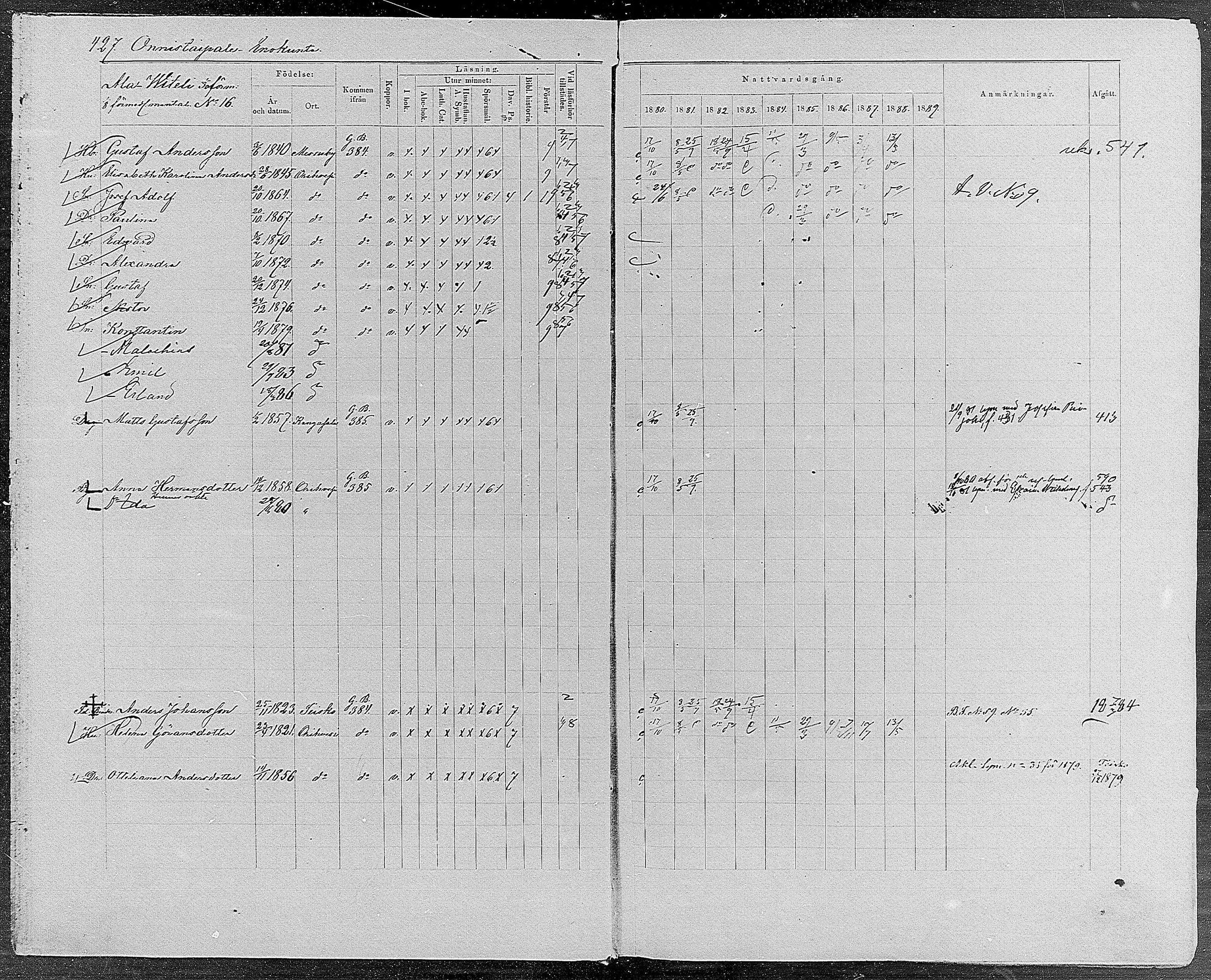 [ ../kirjat/Kirkonkirjat/orivesi/rippikirja_1880-1889_mko46-71/kuvat/406.jpg ]