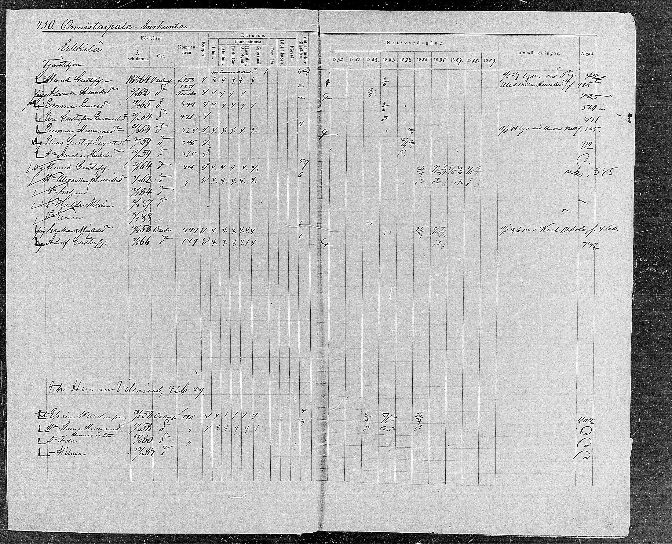[ ../kirjat/Kirkonkirjat/orivesi/rippikirja_1880-1889_mko46-71/kuvat/409.jpg ]