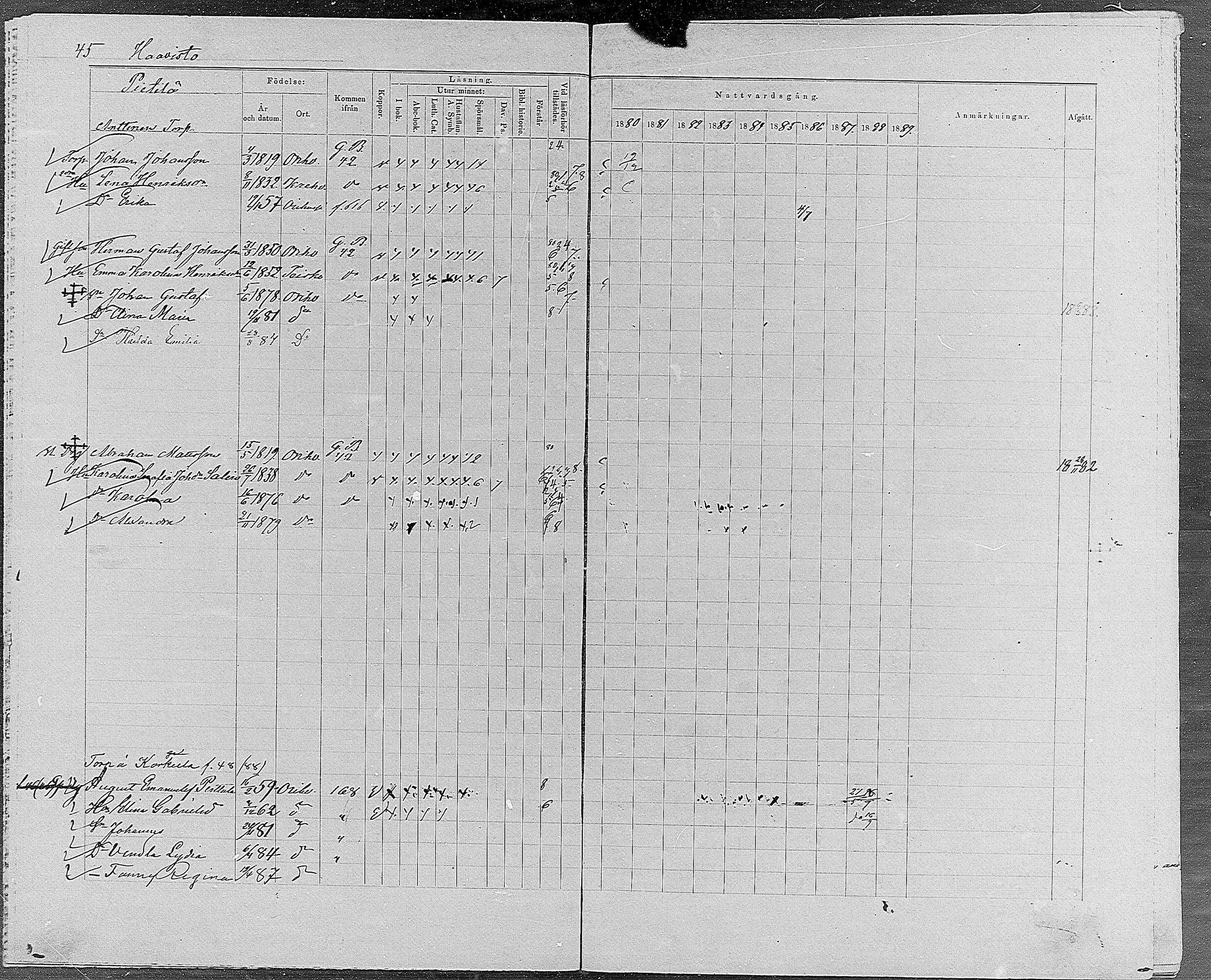 [ ../kirjat/Kirkonkirjat/orivesi/rippikirja_1880-1889_mko46-71/kuvat/41.jpg ]