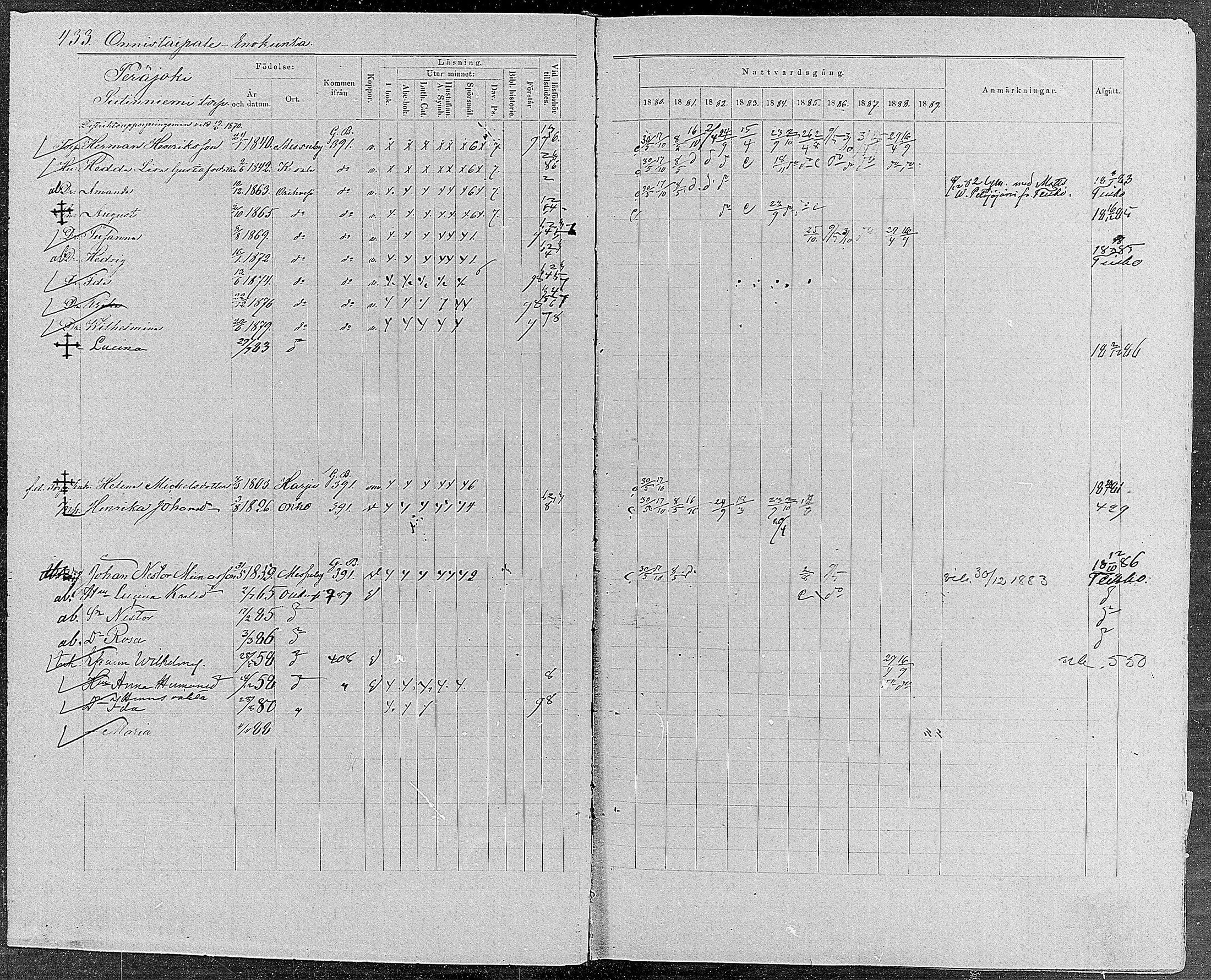 [ ../kirjat/Kirkonkirjat/orivesi/rippikirja_1880-1889_mko46-71/kuvat/412.jpg ]