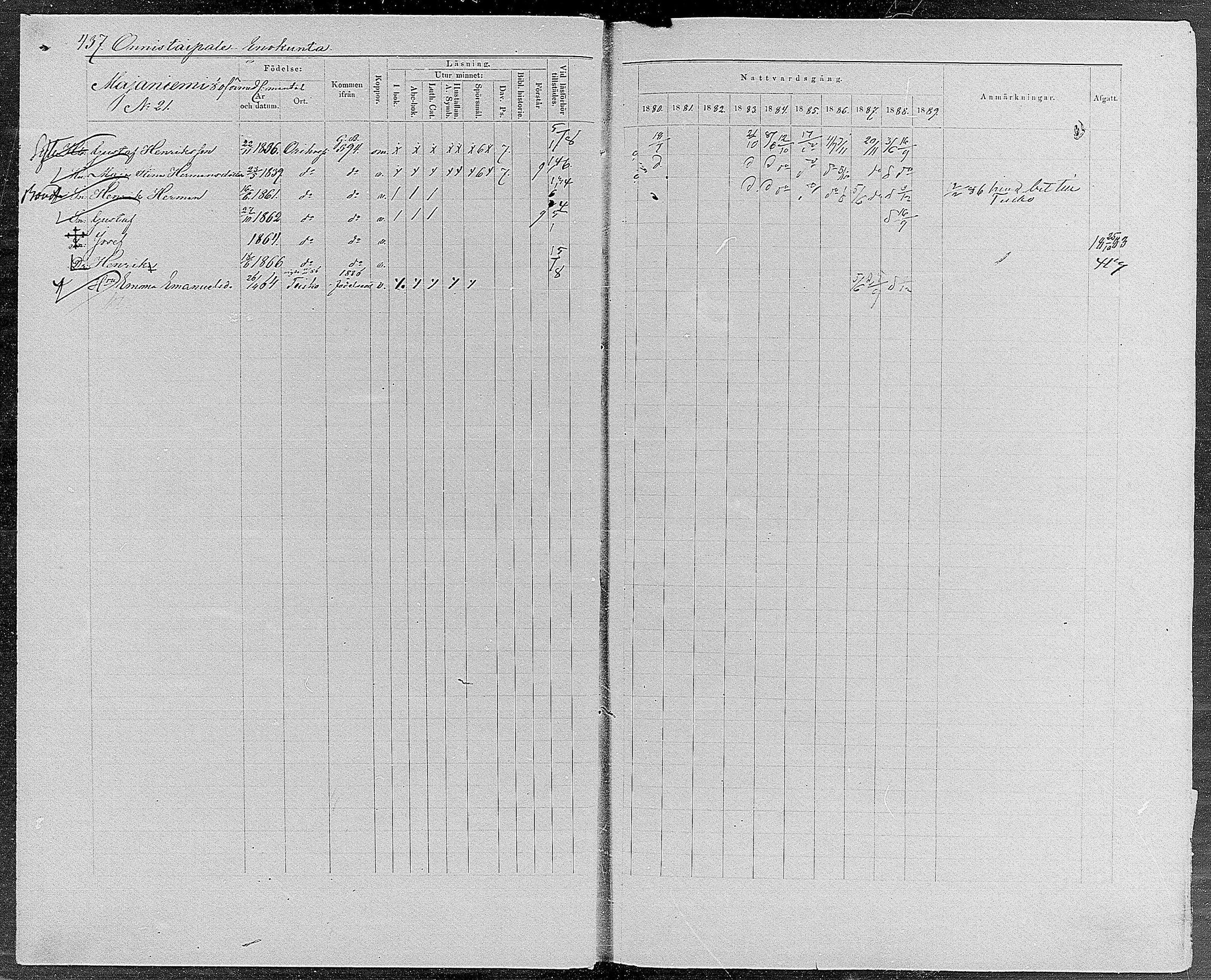 [ ../kirjat/Kirkonkirjat/orivesi/rippikirja_1880-1889_mko46-71/kuvat/416.jpg ]