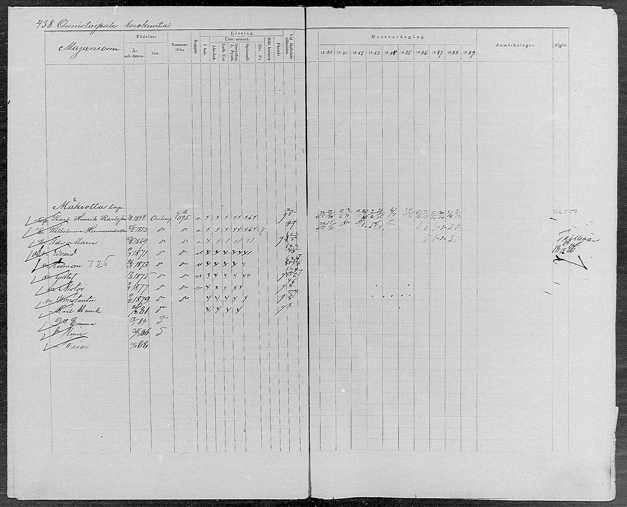 [ ../kirjat/Kirkonkirjat/orivesi/rippikirja_1880-1889_mko46-71/kuvat/417.jpg ]