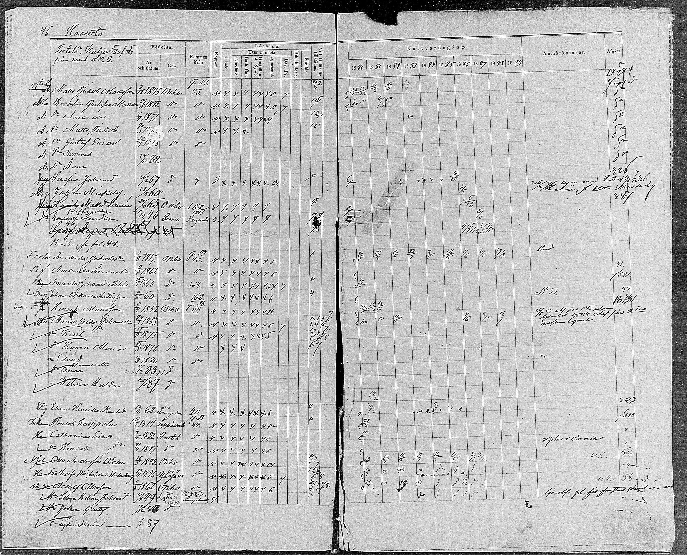 [ ../kirjat/Kirkonkirjat/orivesi/rippikirja_1880-1889_mko46-71/kuvat/42.jpg ]