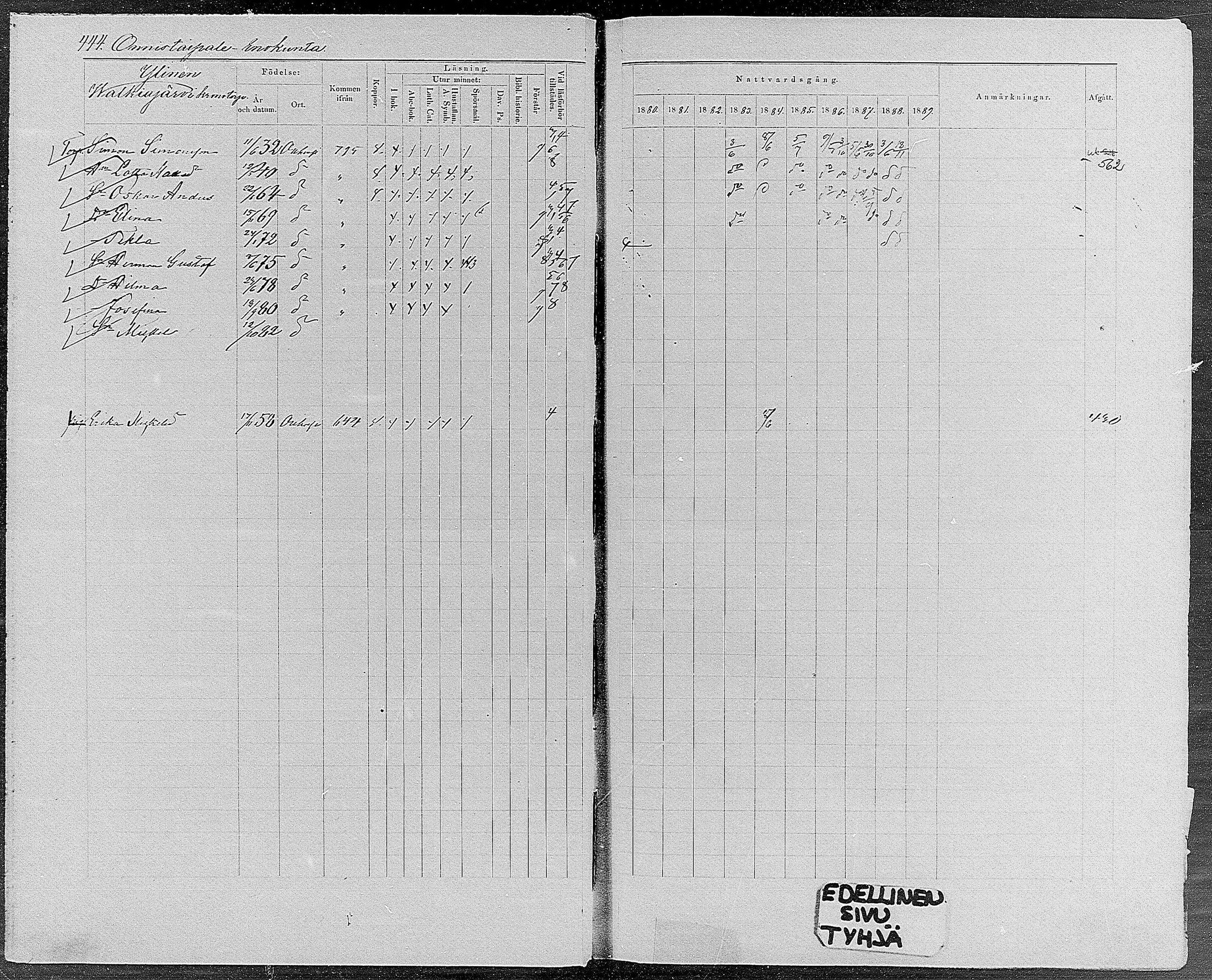 [ ../kirjat/Kirkonkirjat/orivesi/rippikirja_1880-1889_mko46-71/kuvat/421.jpg ]