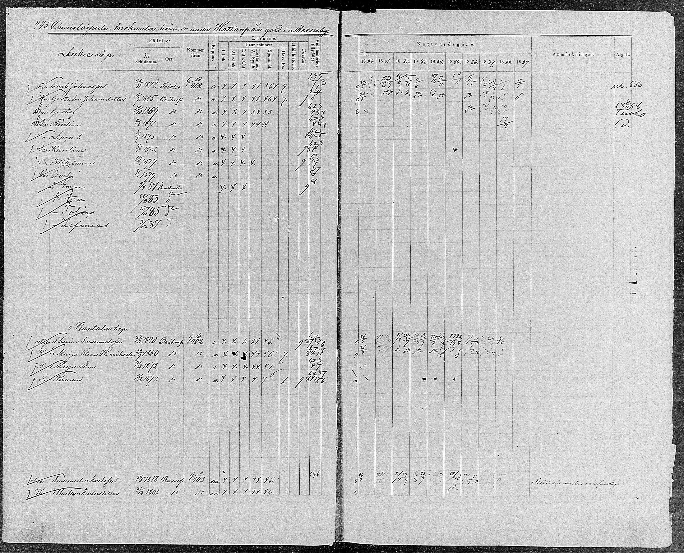 [ ../kirjat/Kirkonkirjat/orivesi/rippikirja_1880-1889_mko46-71/kuvat/422.jpg ]
