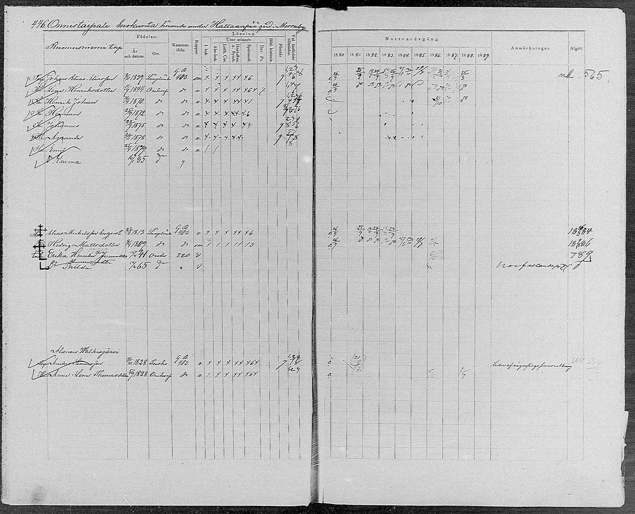 [ ../kirjat/Kirkonkirjat/orivesi/rippikirja_1880-1889_mko46-71/kuvat/423.jpg ]
