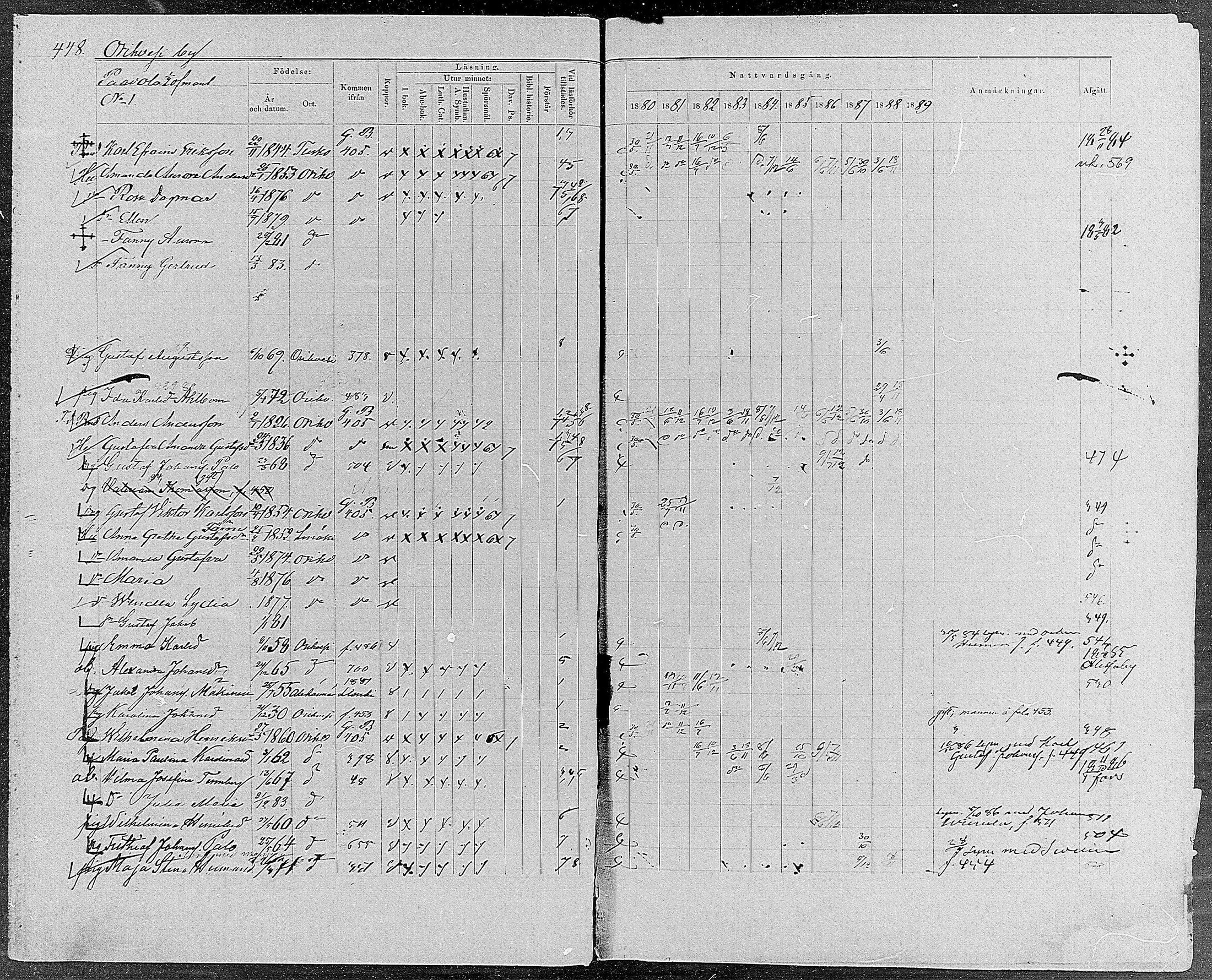 [ ../kirjat/Kirkonkirjat/orivesi/rippikirja_1880-1889_mko46-71/kuvat/425.jpg ]