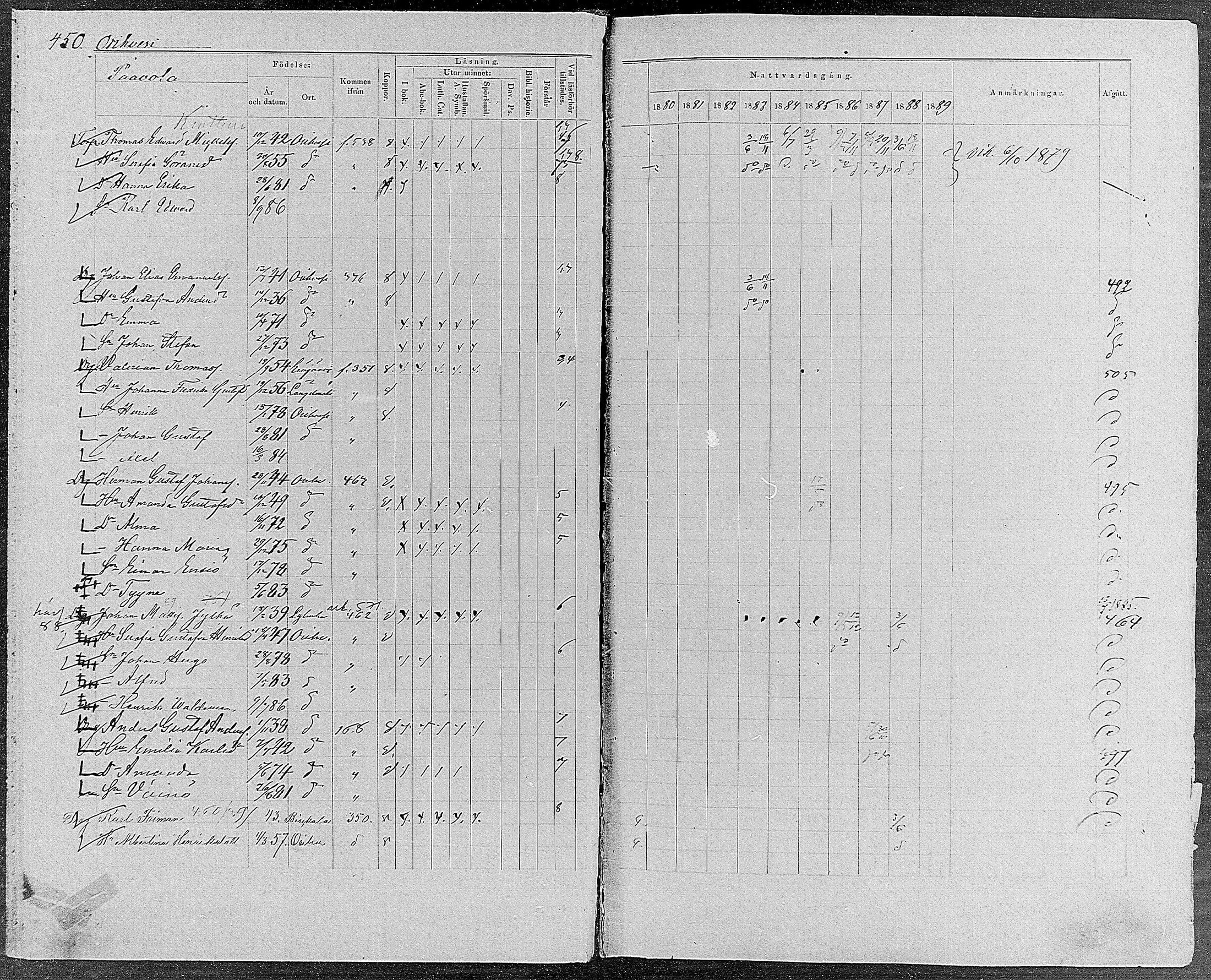 [ ../kirjat/Kirkonkirjat/orivesi/rippikirja_1880-1889_mko46-71/kuvat/427.jpg ]