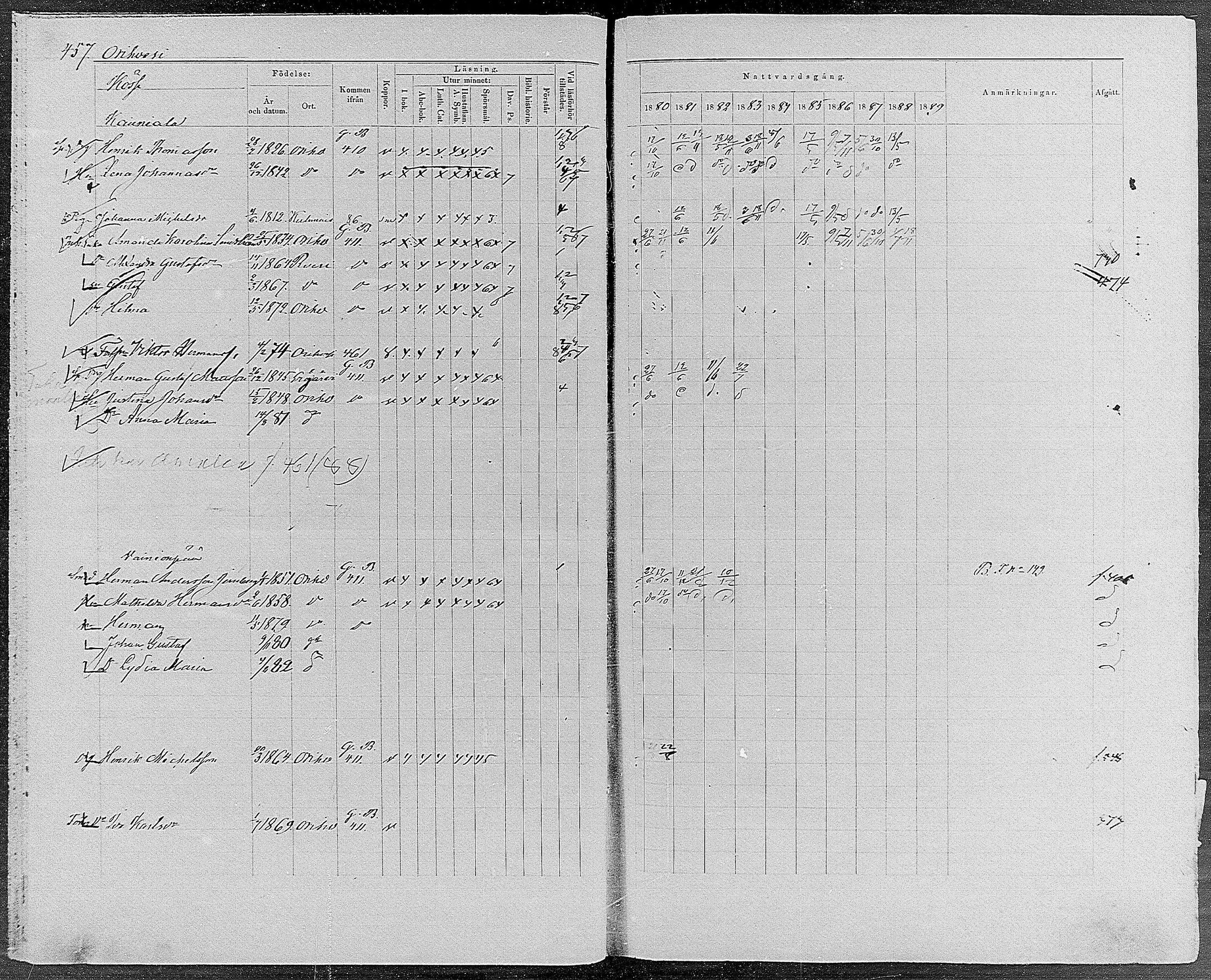 [ ../kirjat/Kirkonkirjat/orivesi/rippikirja_1880-1889_mko46-71/kuvat/434.jpg ]