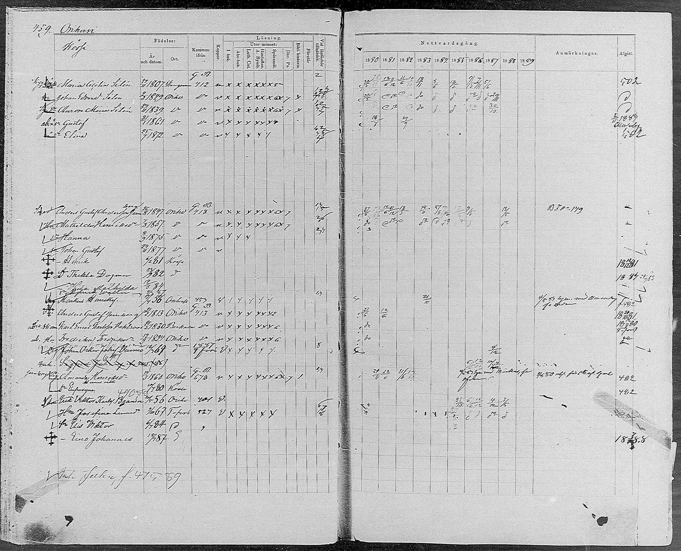 [ ../kirjat/Kirkonkirjat/orivesi/rippikirja_1880-1889_mko46-71/kuvat/436.jpg ]