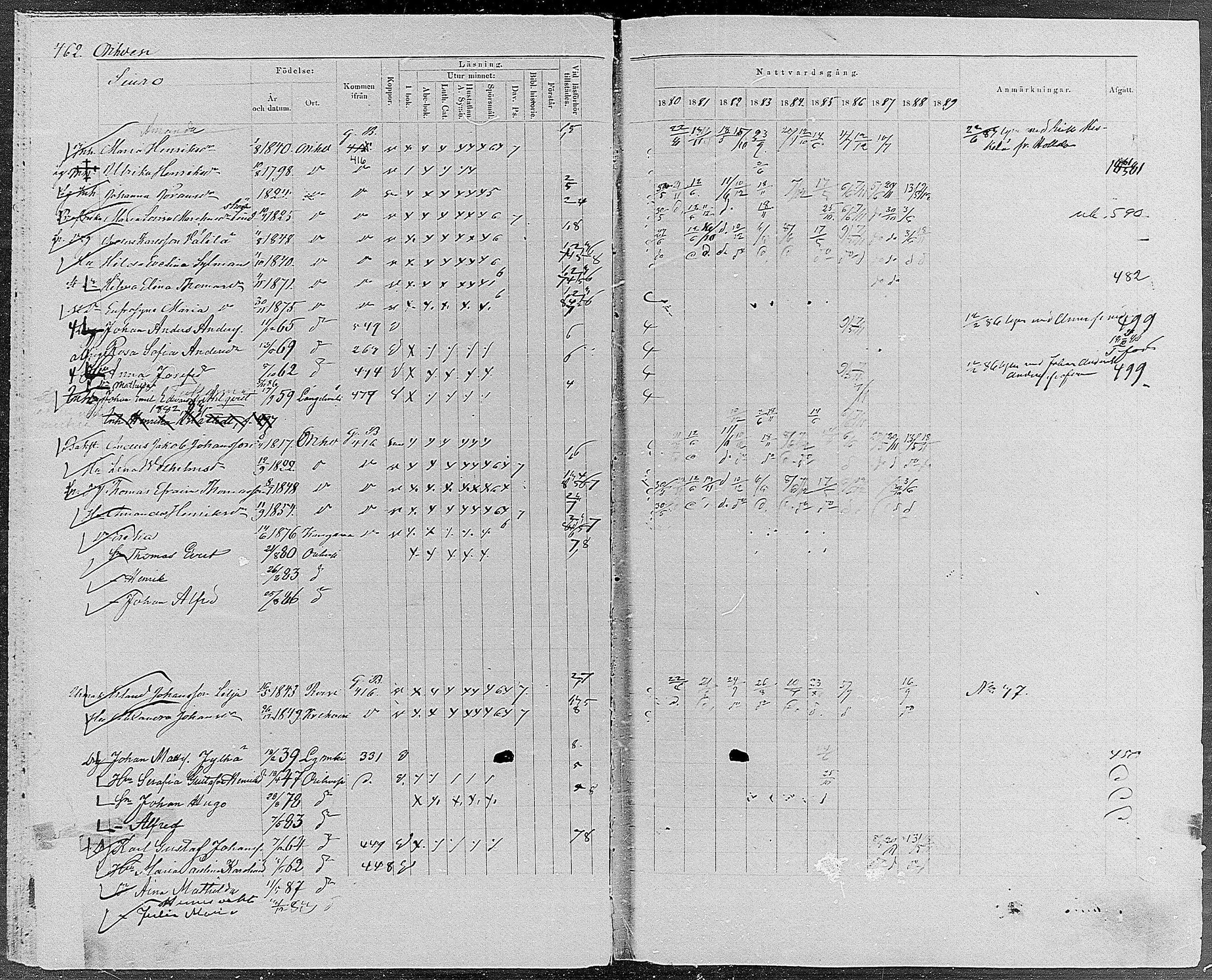 [ ../kirjat/Kirkonkirjat/orivesi/rippikirja_1880-1889_mko46-71/kuvat/439.jpg ]