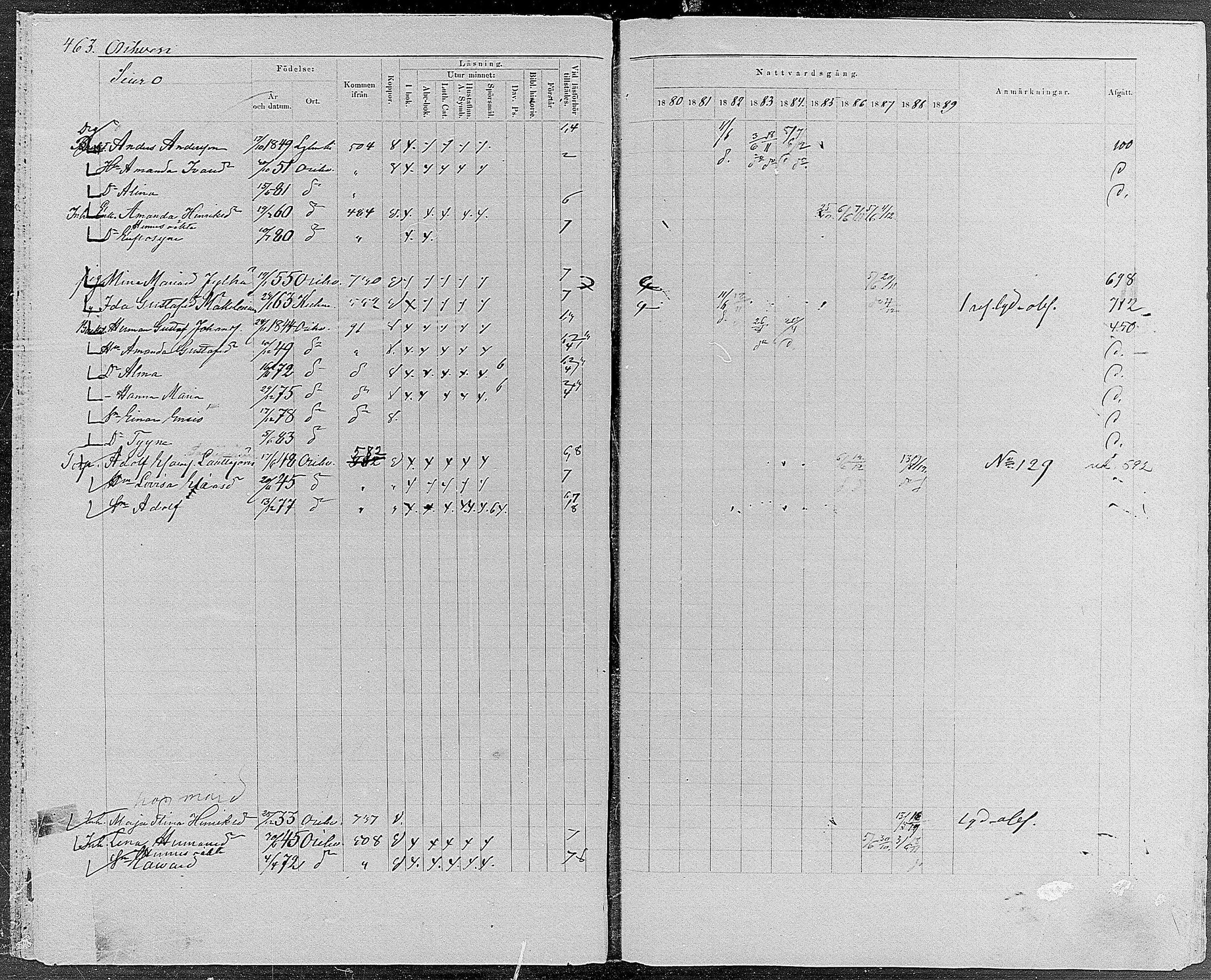 [ ../kirjat/Kirkonkirjat/orivesi/rippikirja_1880-1889_mko46-71/kuvat/440.jpg ]