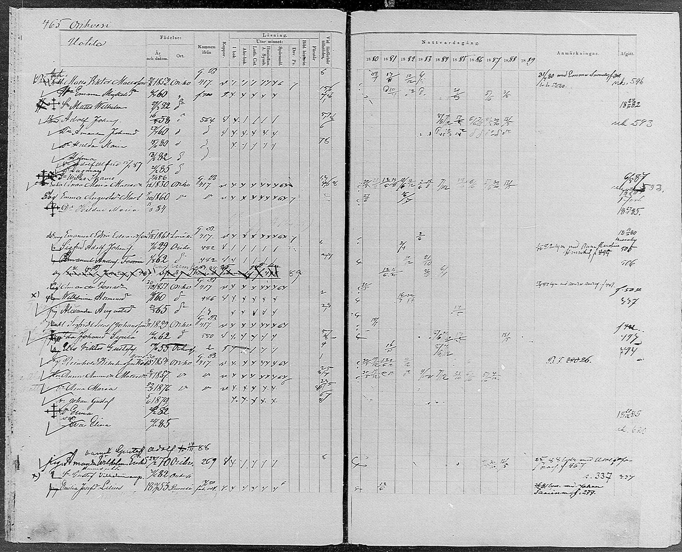 [ ../kirjat/Kirkonkirjat/orivesi/rippikirja_1880-1889_mko46-71/kuvat/442.jpg ]