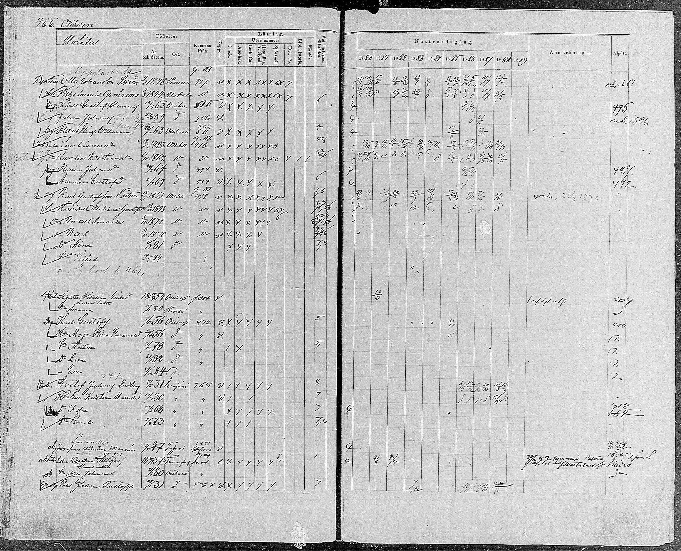 [ ../kirjat/Kirkonkirjat/orivesi/rippikirja_1880-1889_mko46-71/kuvat/443.jpg ]