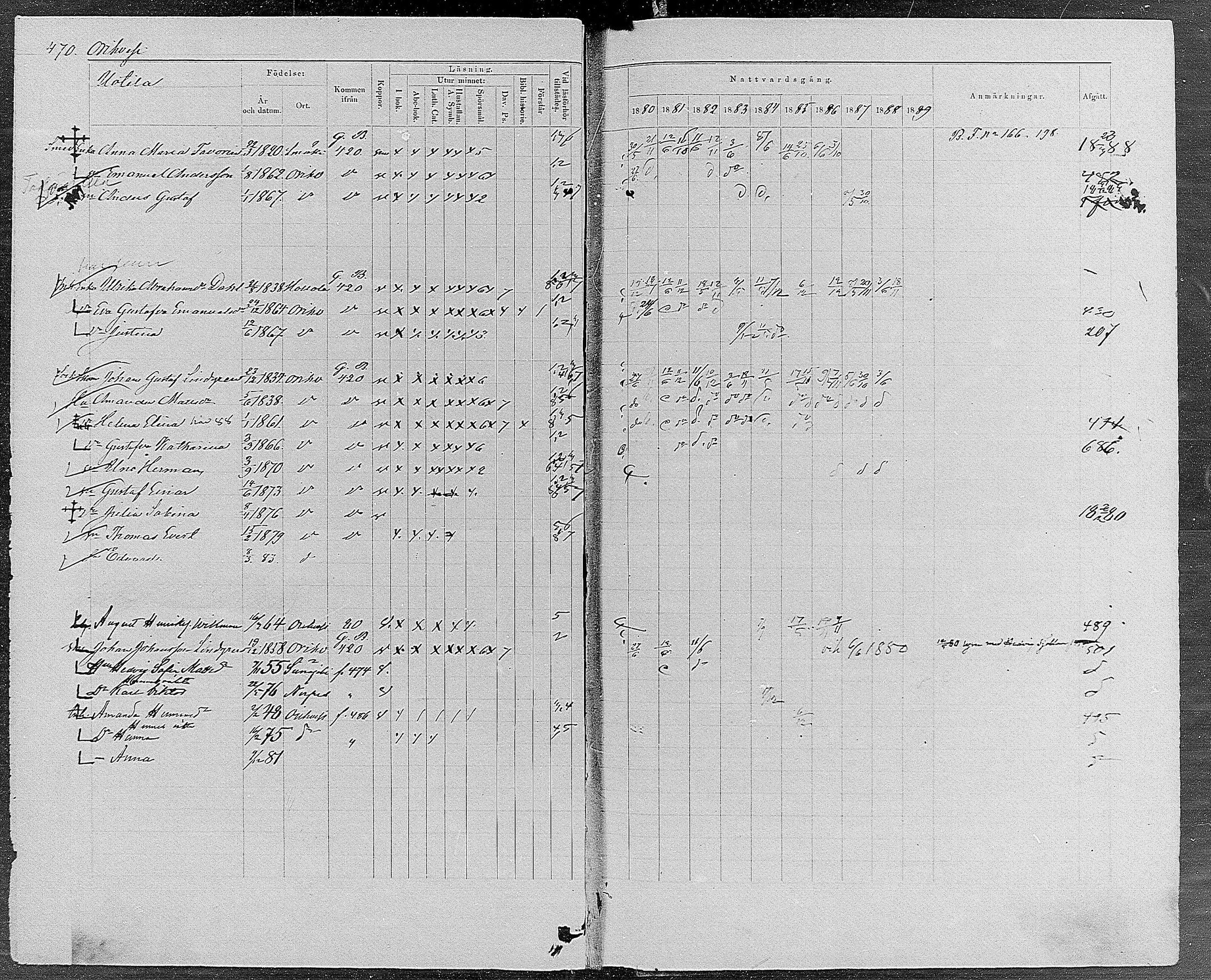 [ ../kirjat/Kirkonkirjat/orivesi/rippikirja_1880-1889_mko46-71/kuvat/447.jpg ]