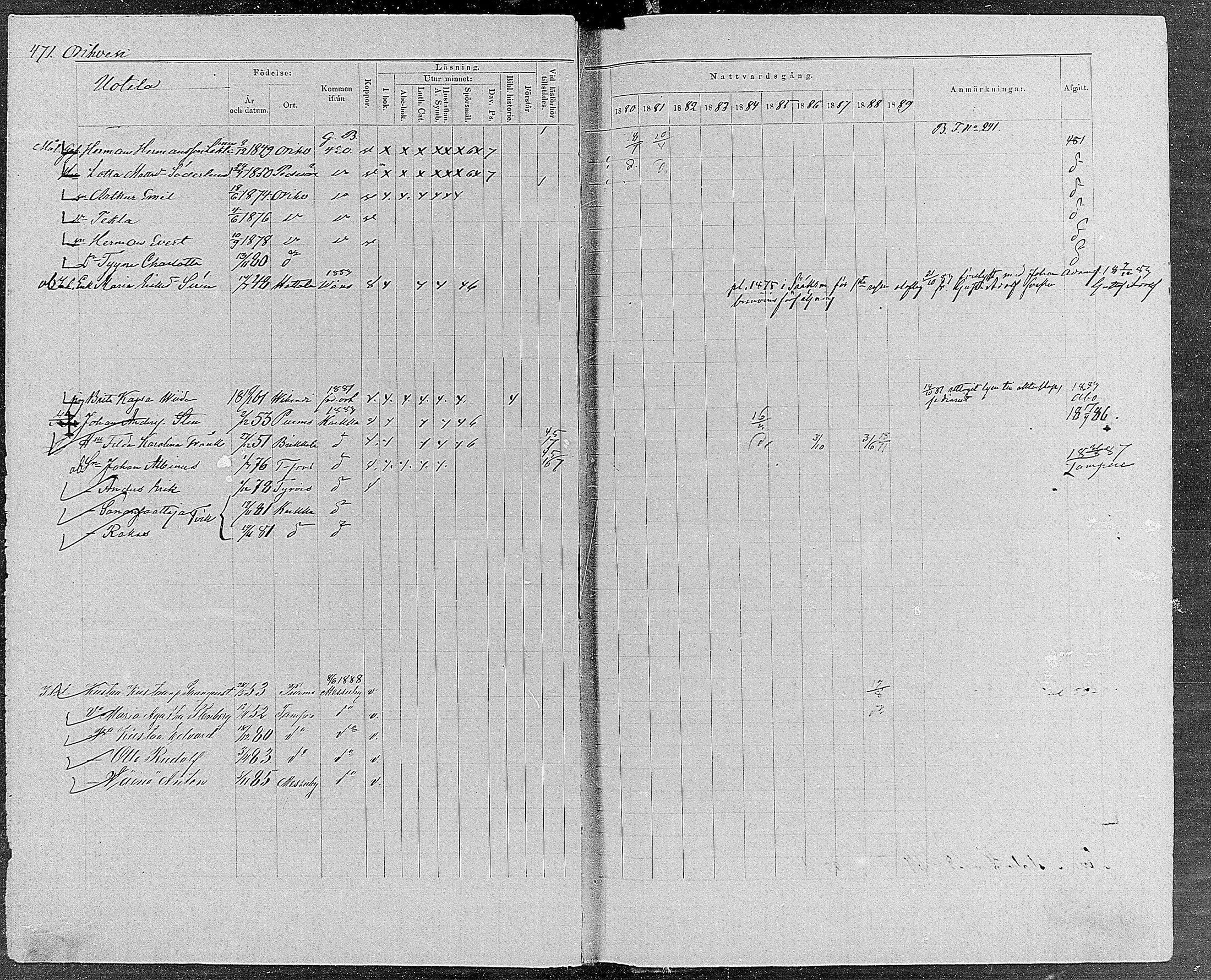 [ ../kirjat/Kirkonkirjat/orivesi/rippikirja_1880-1889_mko46-71/kuvat/448.jpg ]