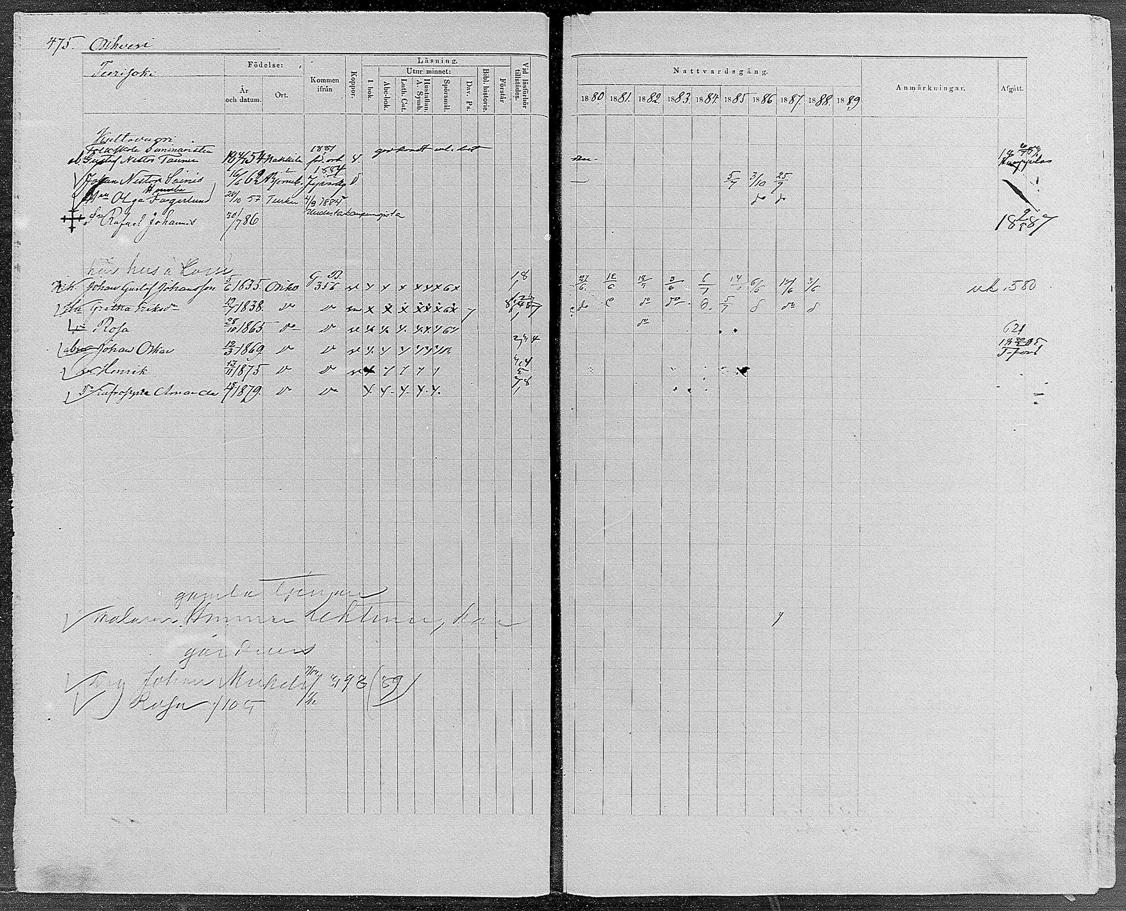 [ ../kirjat/Kirkonkirjat/orivesi/rippikirja_1880-1889_mko46-71/kuvat/452.jpg ]