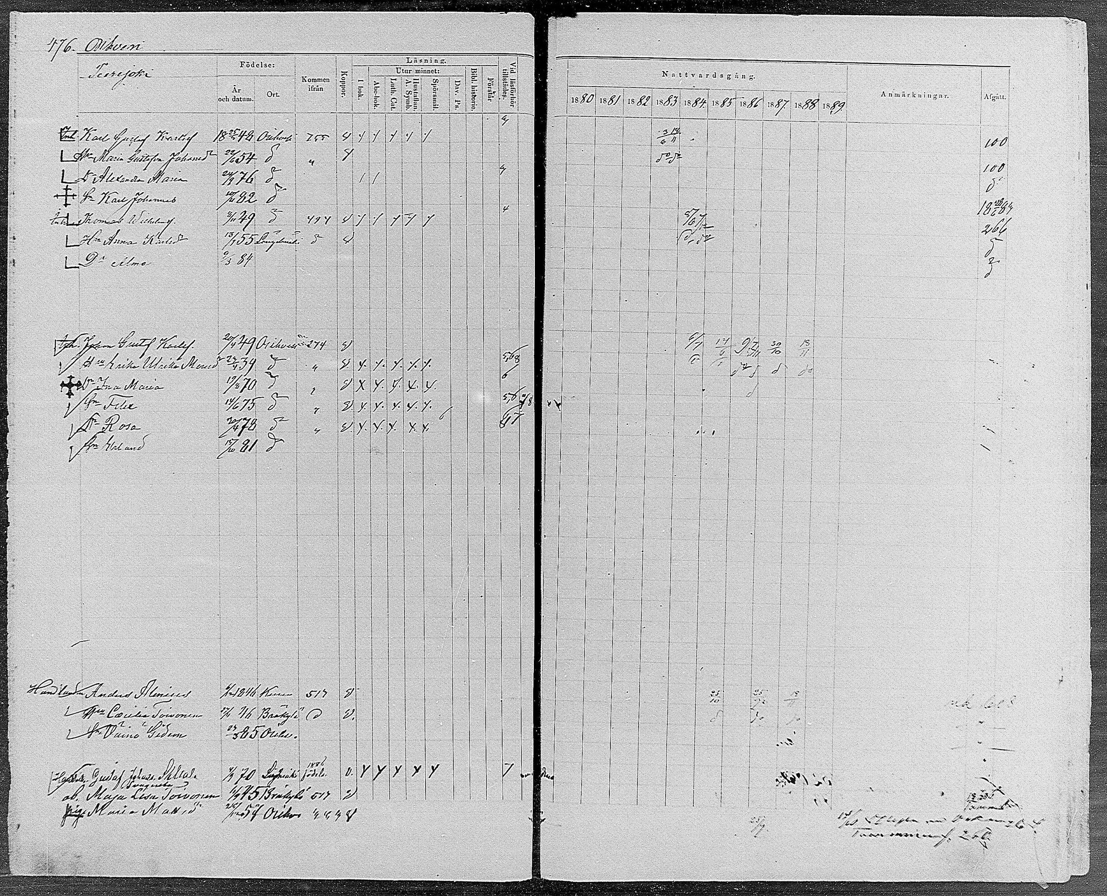 [ ../kirjat/Kirkonkirjat/orivesi/rippikirja_1880-1889_mko46-71/kuvat/453.jpg ]