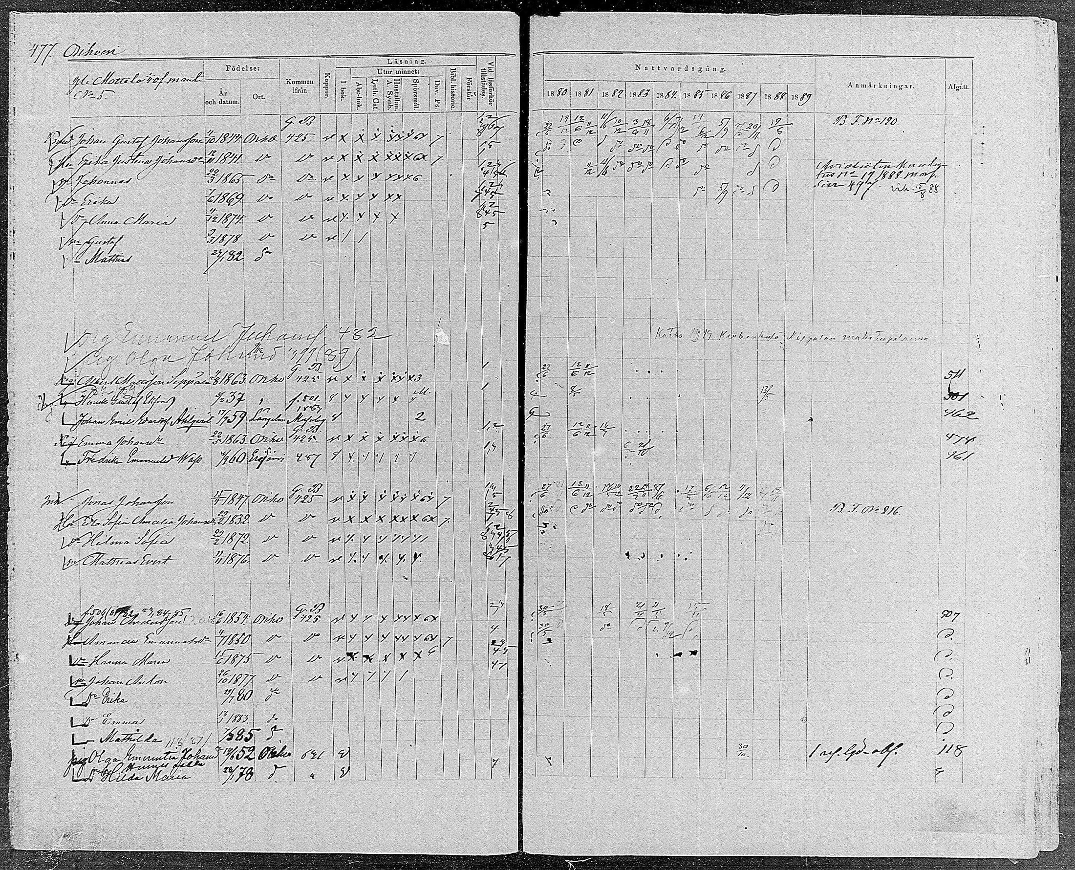 [ ../kirjat/Kirkonkirjat/orivesi/rippikirja_1880-1889_mko46-71/kuvat/454.jpg ]