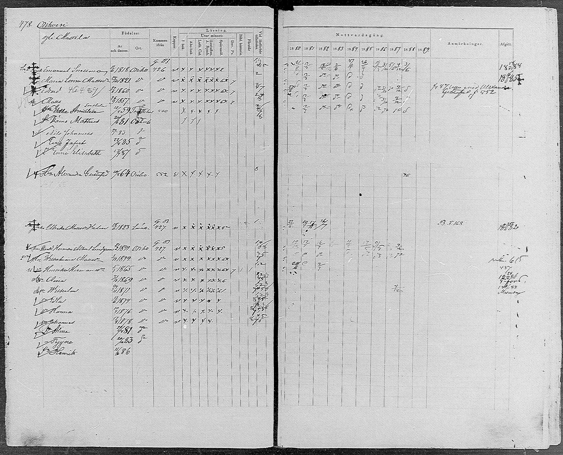 [ ../kirjat/Kirkonkirjat/orivesi/rippikirja_1880-1889_mko46-71/kuvat/455.jpg ]