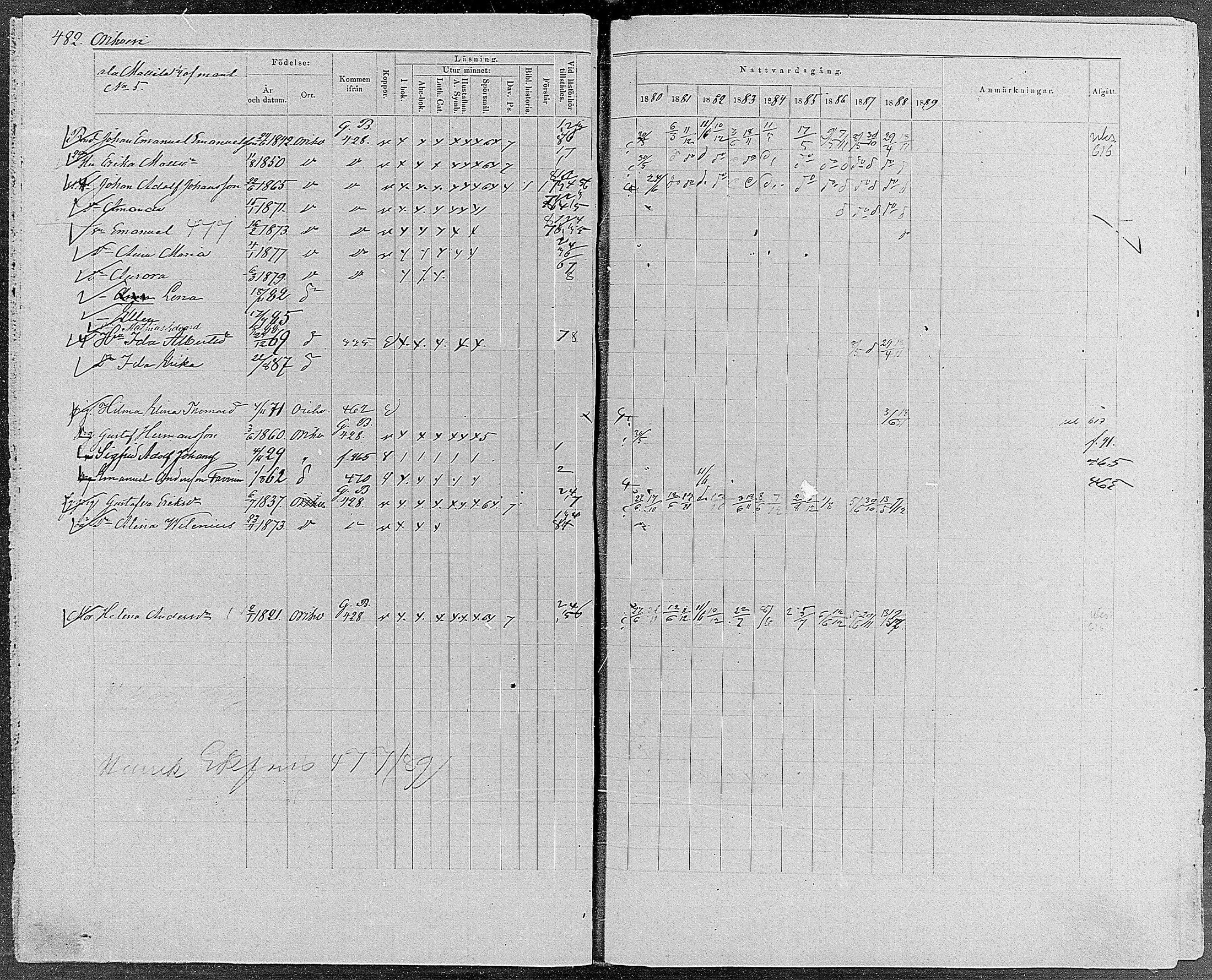 [ ../kirjat/Kirkonkirjat/orivesi/rippikirja_1880-1889_mko46-71/kuvat/459.jpg ]