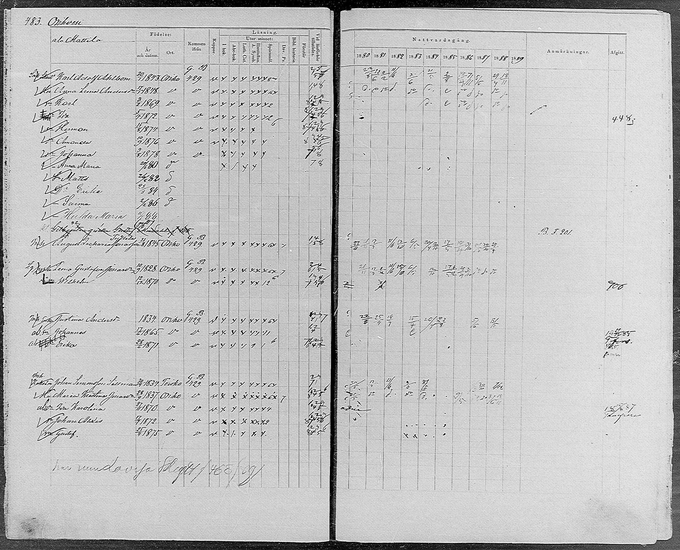 [ ../kirjat/Kirkonkirjat/orivesi/rippikirja_1880-1889_mko46-71/kuvat/460.jpg ]