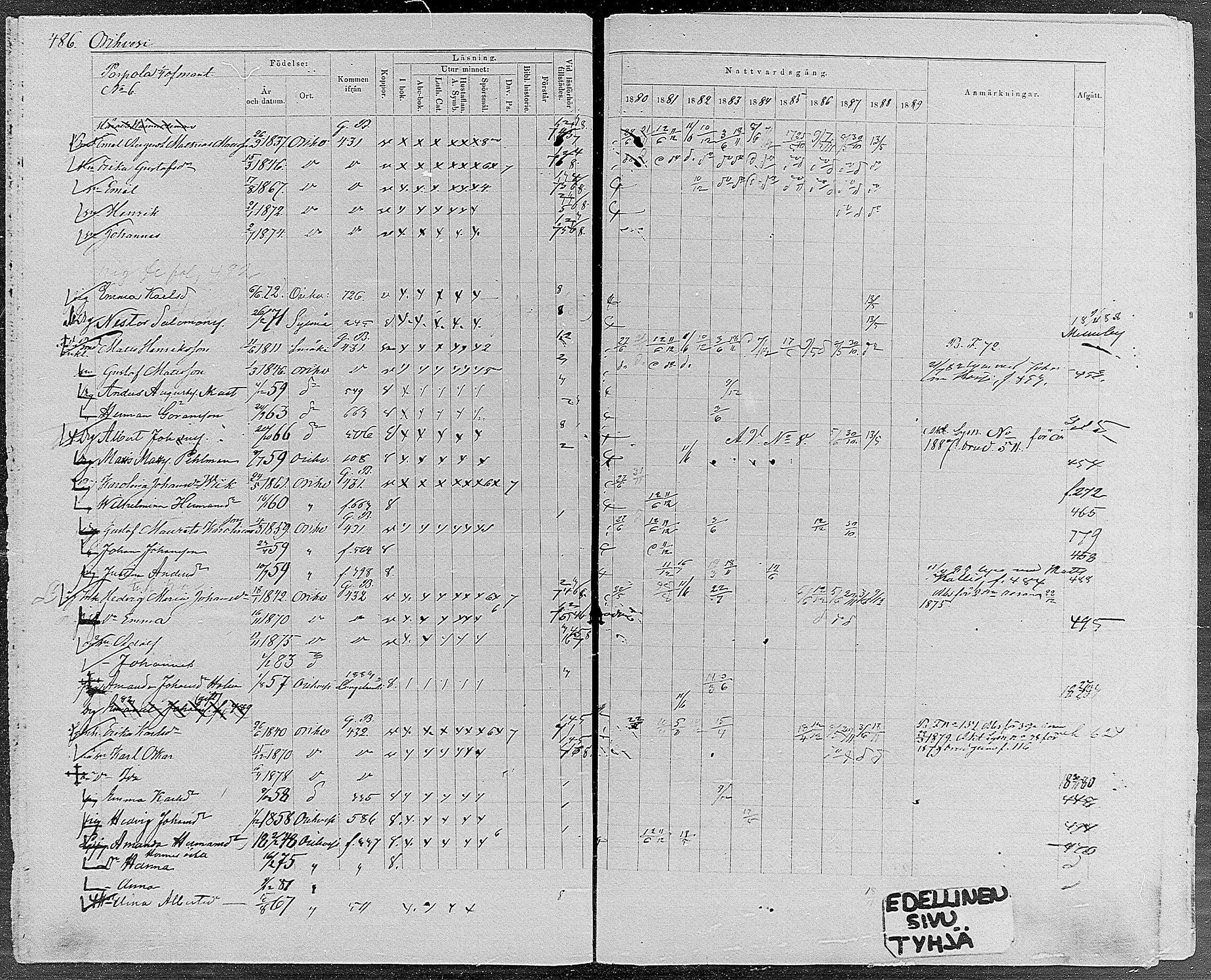 [ ../kirjat/Kirkonkirjat/orivesi/rippikirja_1880-1889_mko46-71/kuvat/462.jpg ]