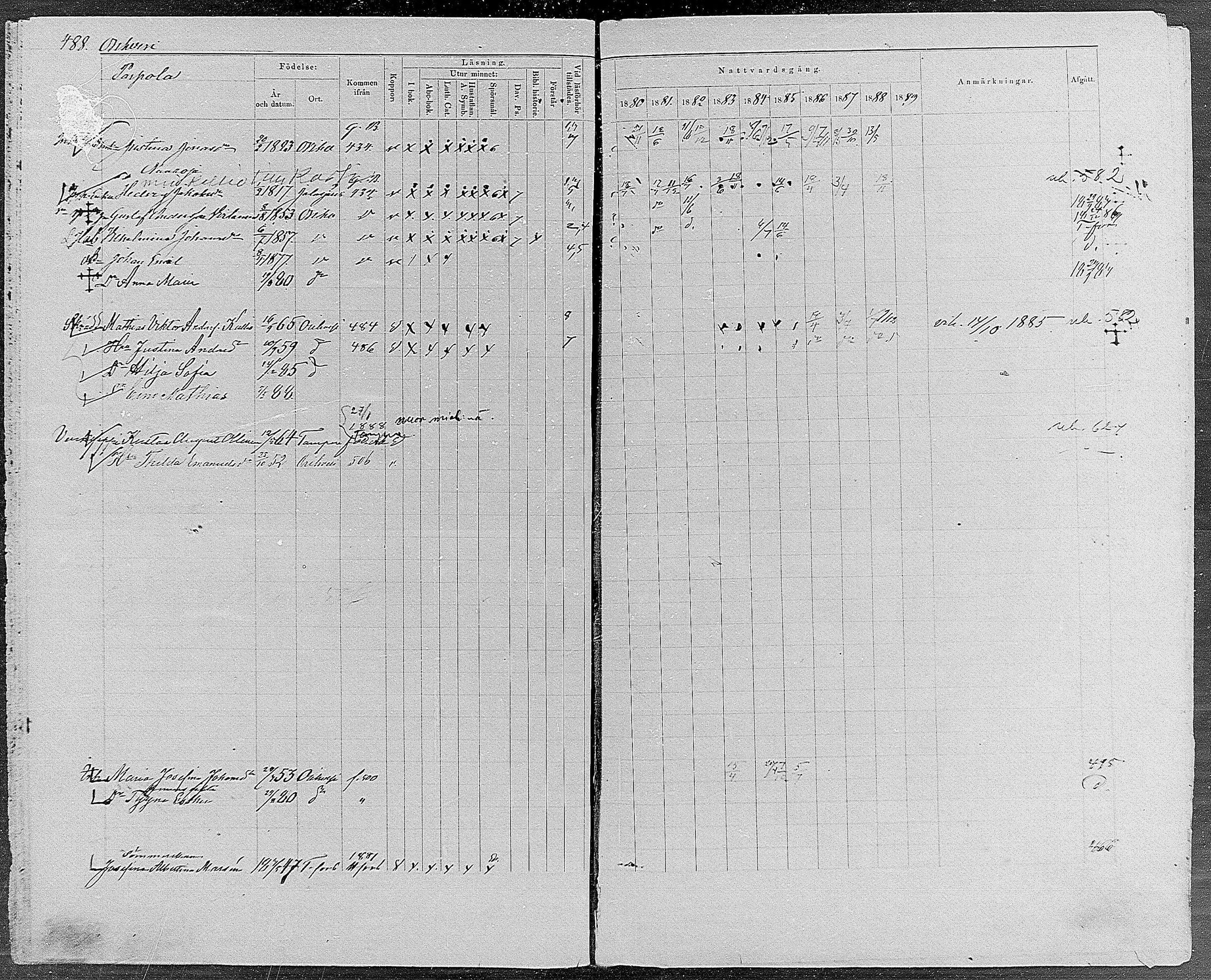 [ ../kirjat/Kirkonkirjat/orivesi/rippikirja_1880-1889_mko46-71/kuvat/464.jpg ]