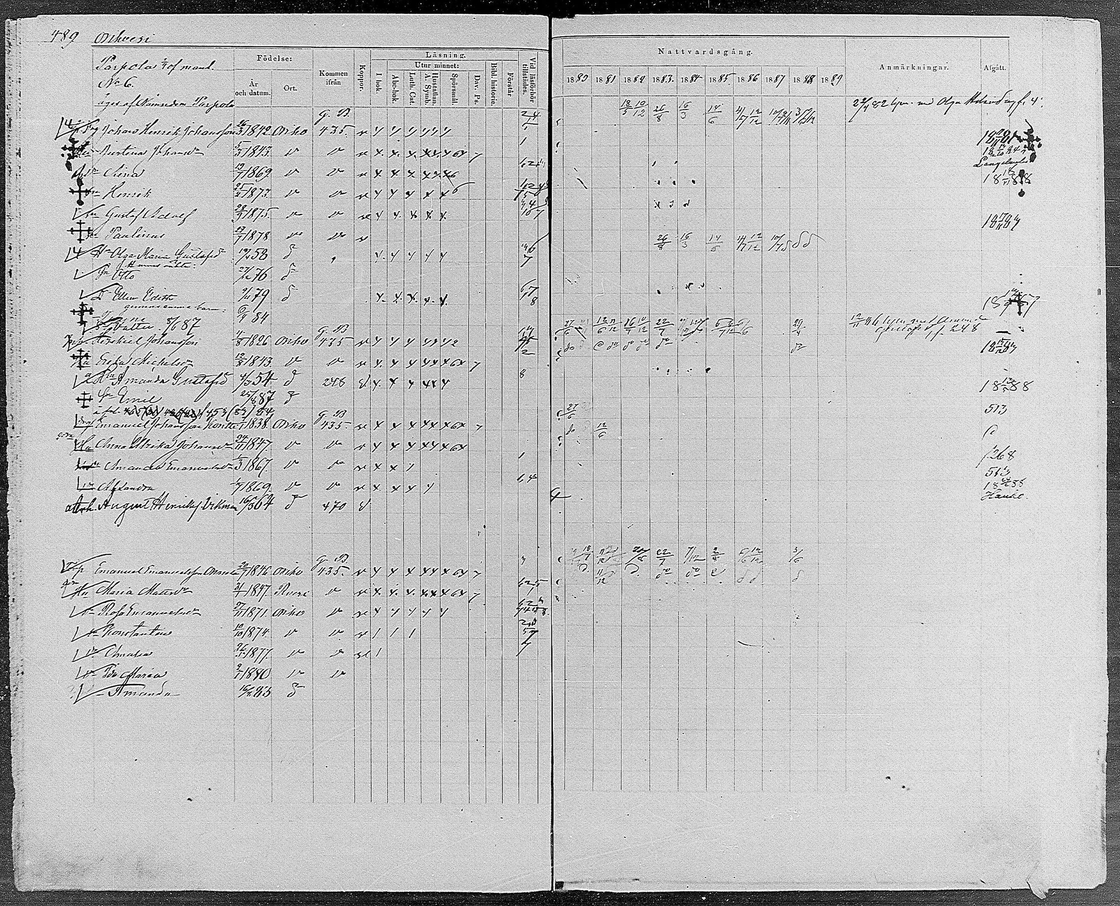 [ ../kirjat/Kirkonkirjat/orivesi/rippikirja_1880-1889_mko46-71/kuvat/465.jpg ]
