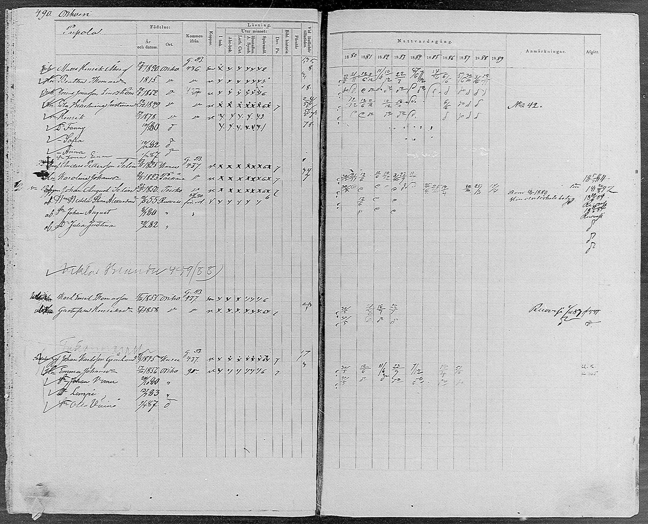 [ ../kirjat/Kirkonkirjat/orivesi/rippikirja_1880-1889_mko46-71/kuvat/466.jpg ]