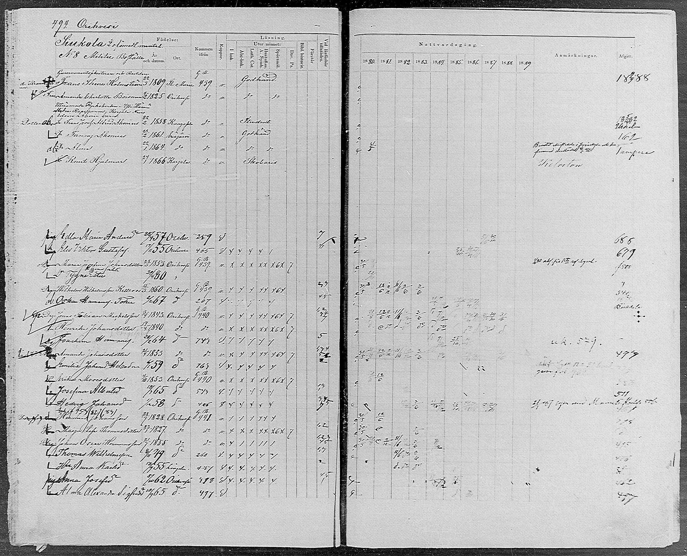 [ ../kirjat/Kirkonkirjat/orivesi/rippikirja_1880-1889_mko46-71/kuvat/470.jpg ]