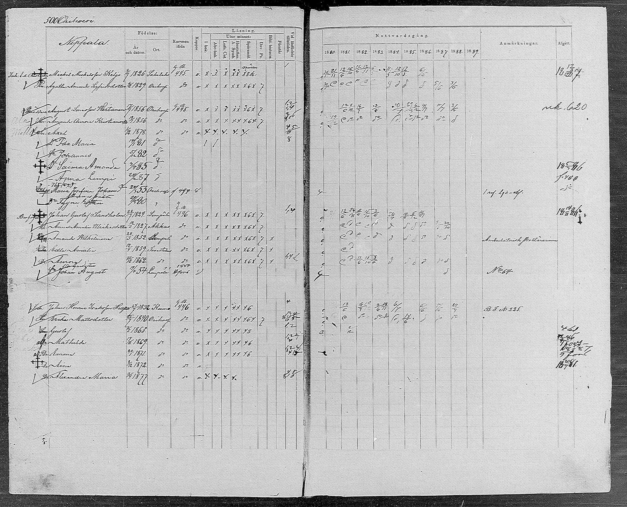 [ ../kirjat/Kirkonkirjat/orivesi/rippikirja_1880-1889_mko46-71/kuvat/476.jpg ]