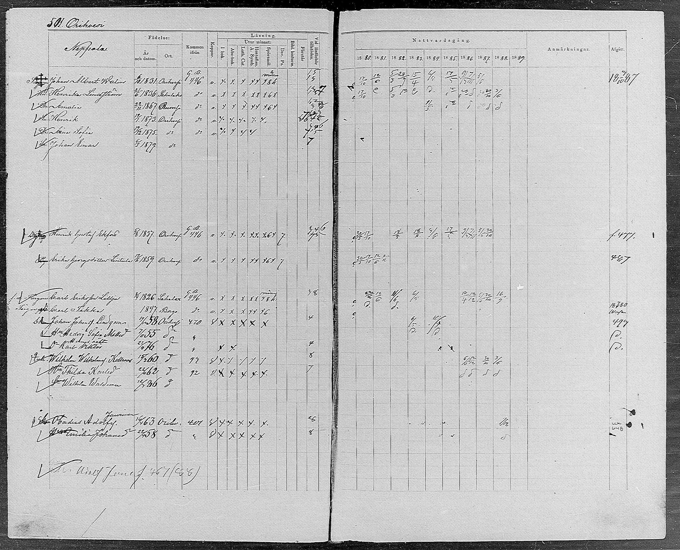 [ ../kirjat/Kirkonkirjat/orivesi/rippikirja_1880-1889_mko46-71/kuvat/477.jpg ]