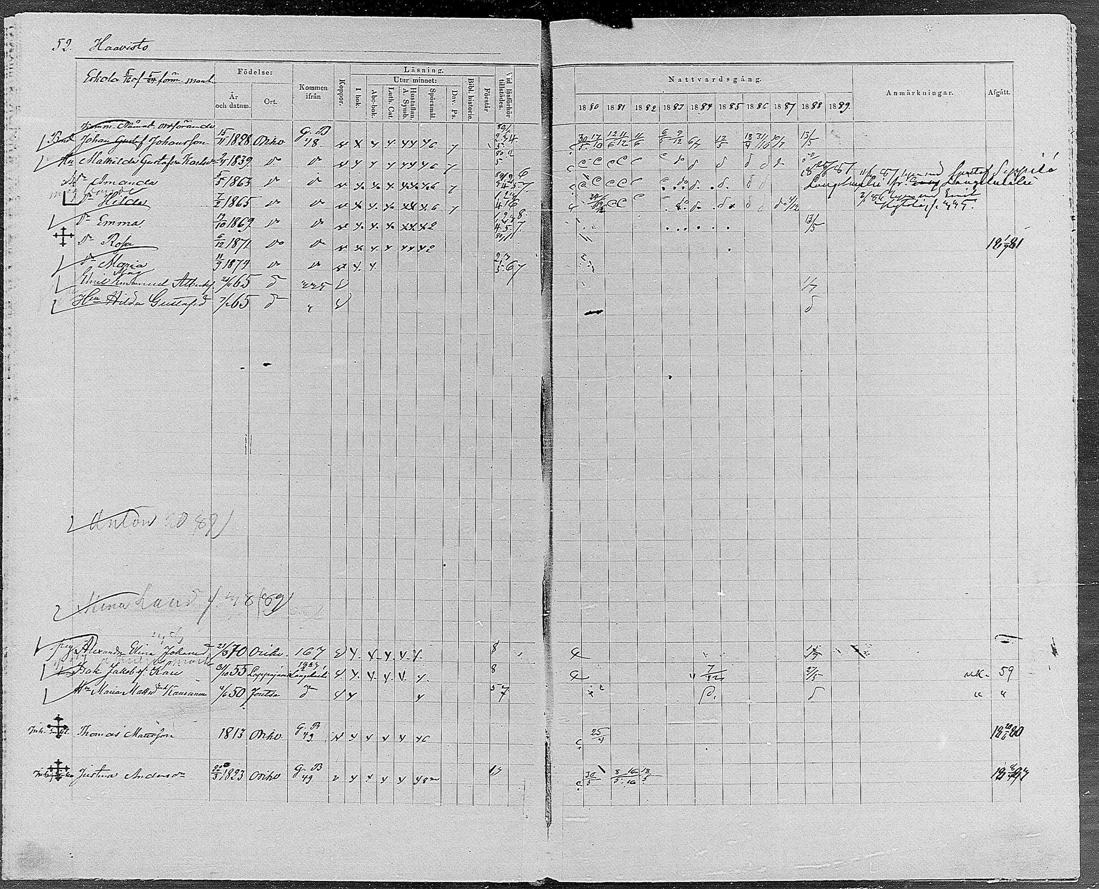 [ ../kirjat/Kirkonkirjat/orivesi/rippikirja_1880-1889_mko46-71/kuvat/48.jpg ]
