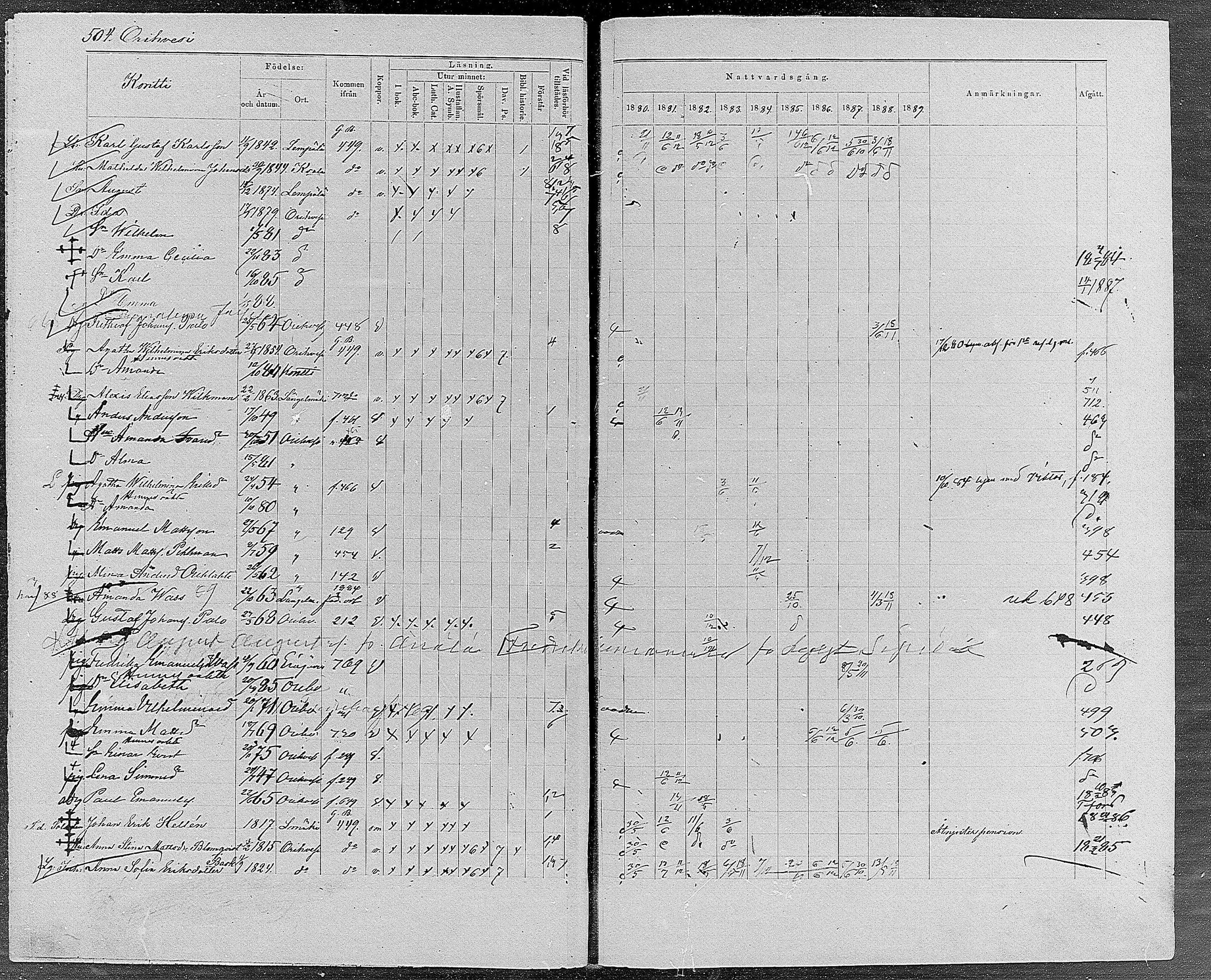 [ ../kirjat/Kirkonkirjat/orivesi/rippikirja_1880-1889_mko46-71/kuvat/480.jpg ]