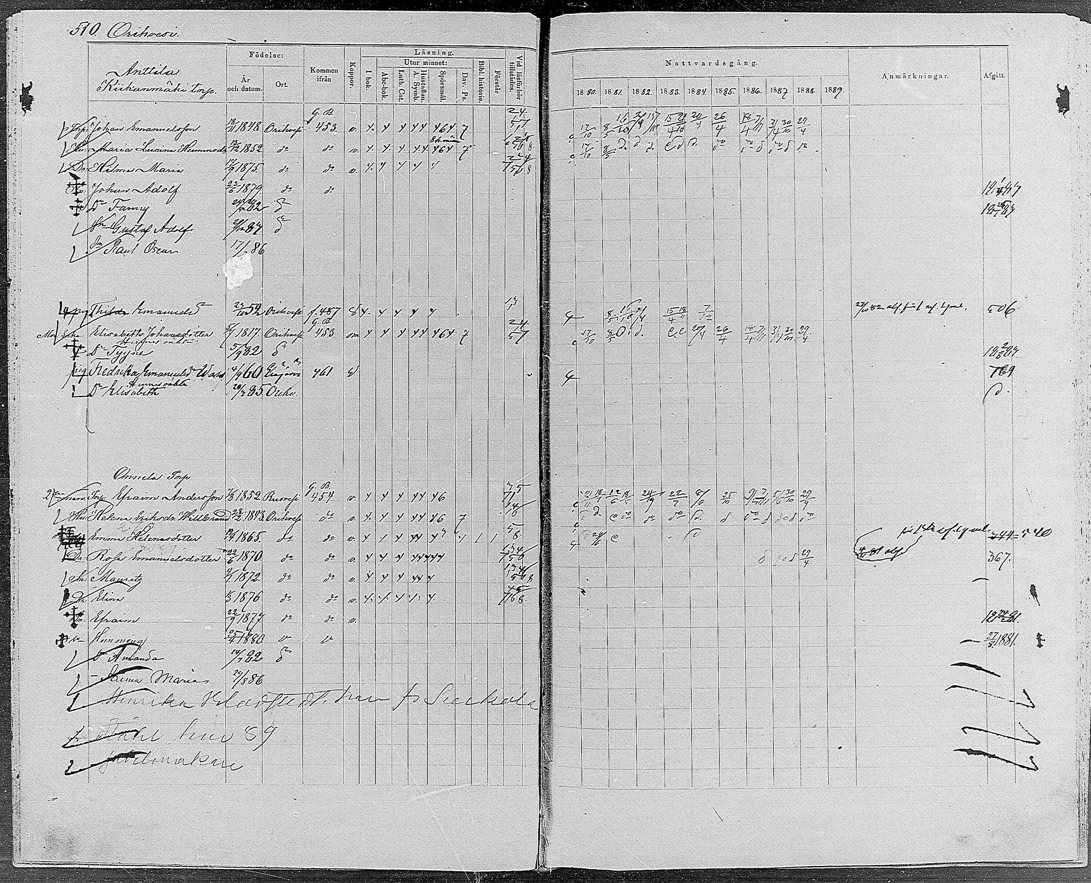 [ ../kirjat/Kirkonkirjat/orivesi/rippikirja_1880-1889_mko46-71/kuvat/486.jpg ]