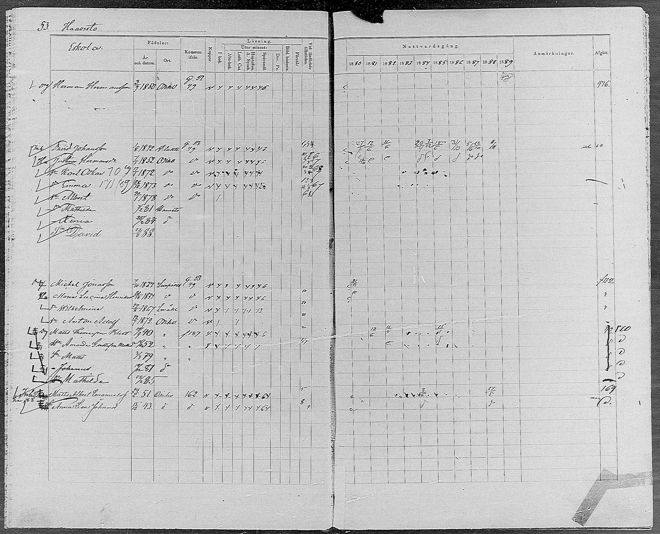 [ ../kirjat/Kirkonkirjat/orivesi/rippikirja_1880-1889_mko46-71/kuvat/49.jpg ]