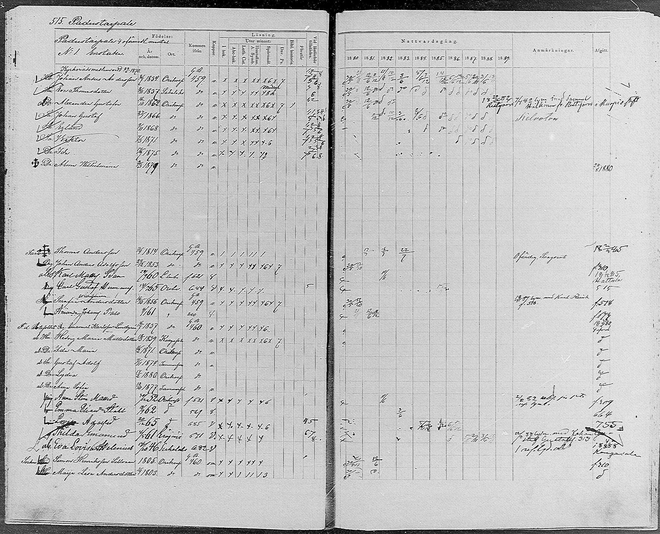 [ ../kirjat/Kirkonkirjat/orivesi/rippikirja_1880-1889_mko46-71/kuvat/491.jpg ]