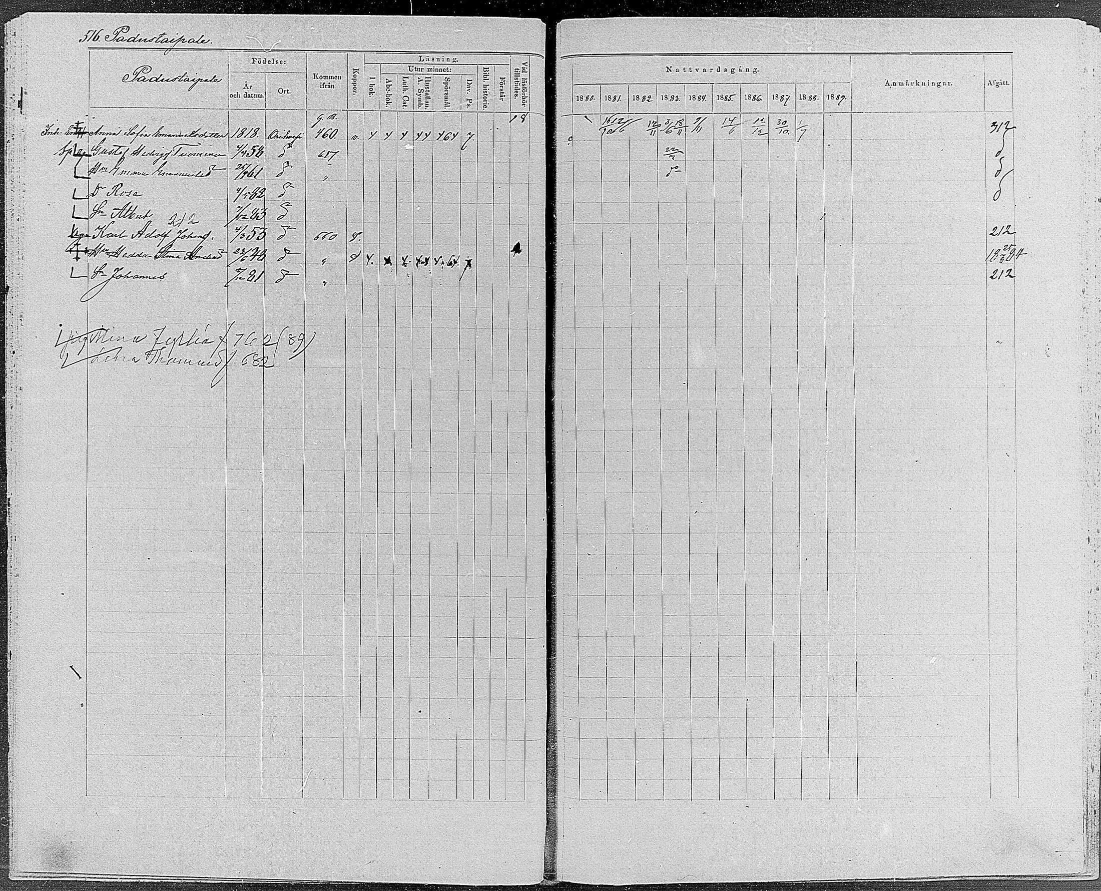 [ ../kirjat/Kirkonkirjat/orivesi/rippikirja_1880-1889_mko46-71/kuvat/492.jpg ]