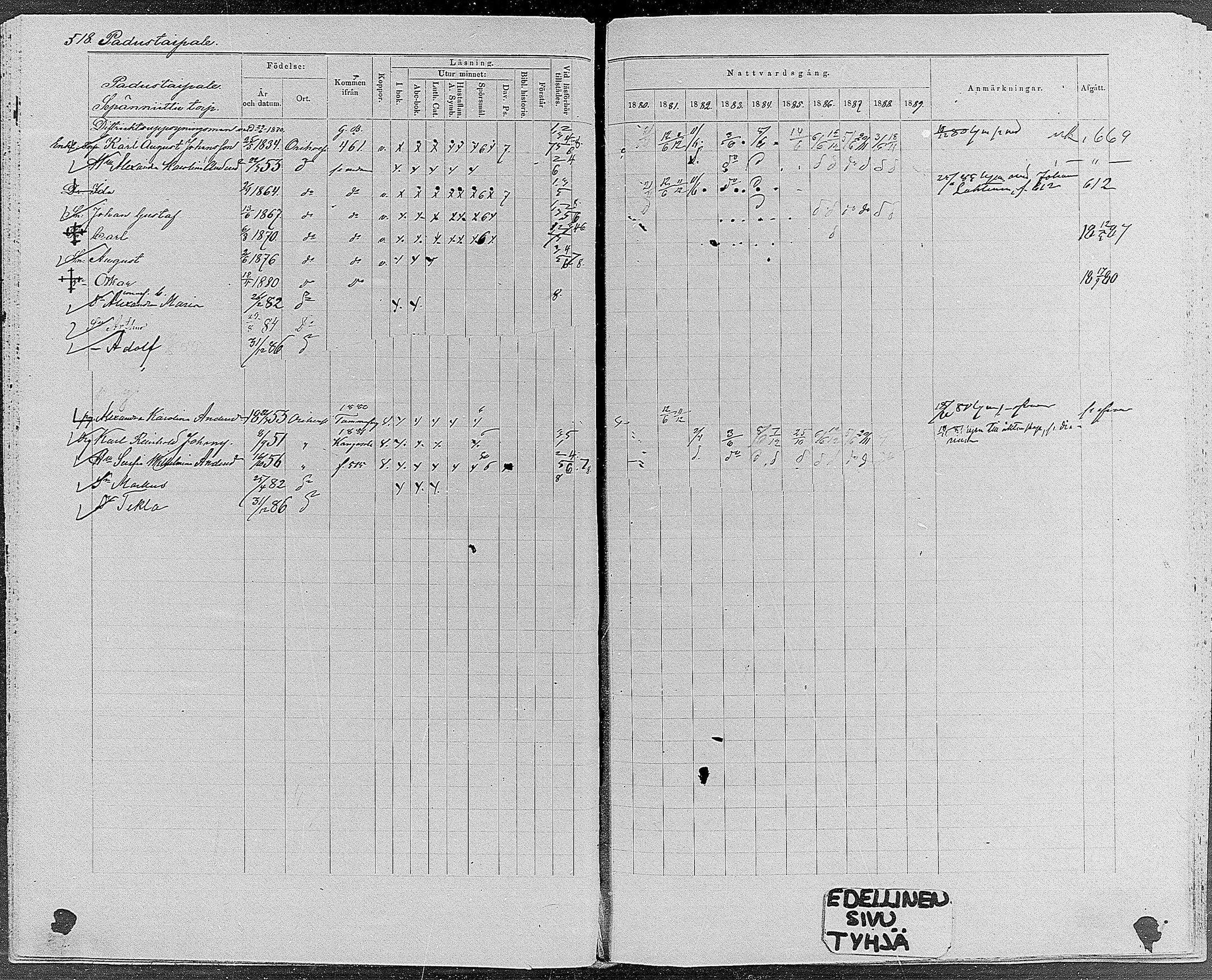 [ ../kirjat/Kirkonkirjat/orivesi/rippikirja_1880-1889_mko46-71/kuvat/493.jpg ]