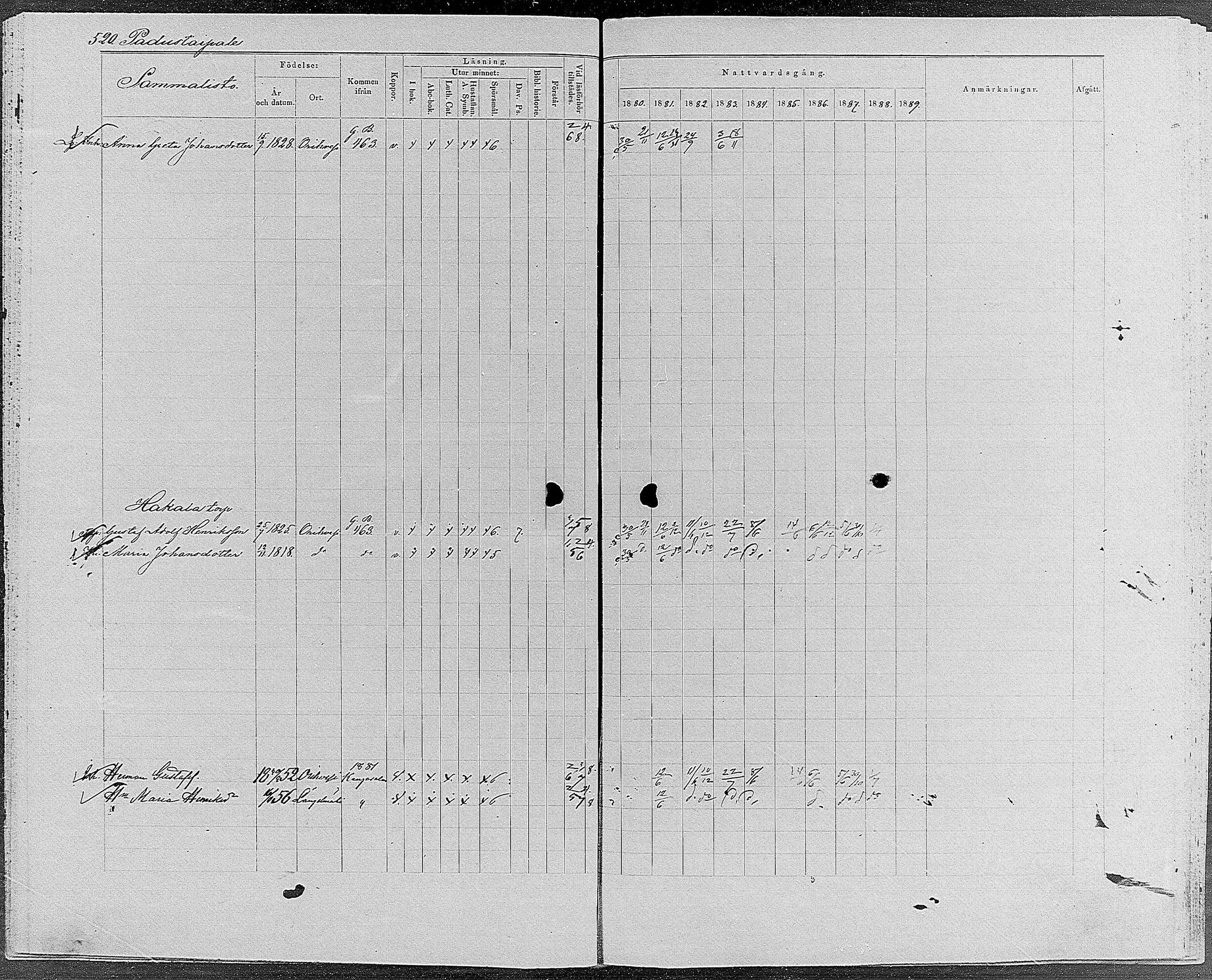 [ ../kirjat/Kirkonkirjat/orivesi/rippikirja_1880-1889_mko46-71/kuvat/495.jpg ]